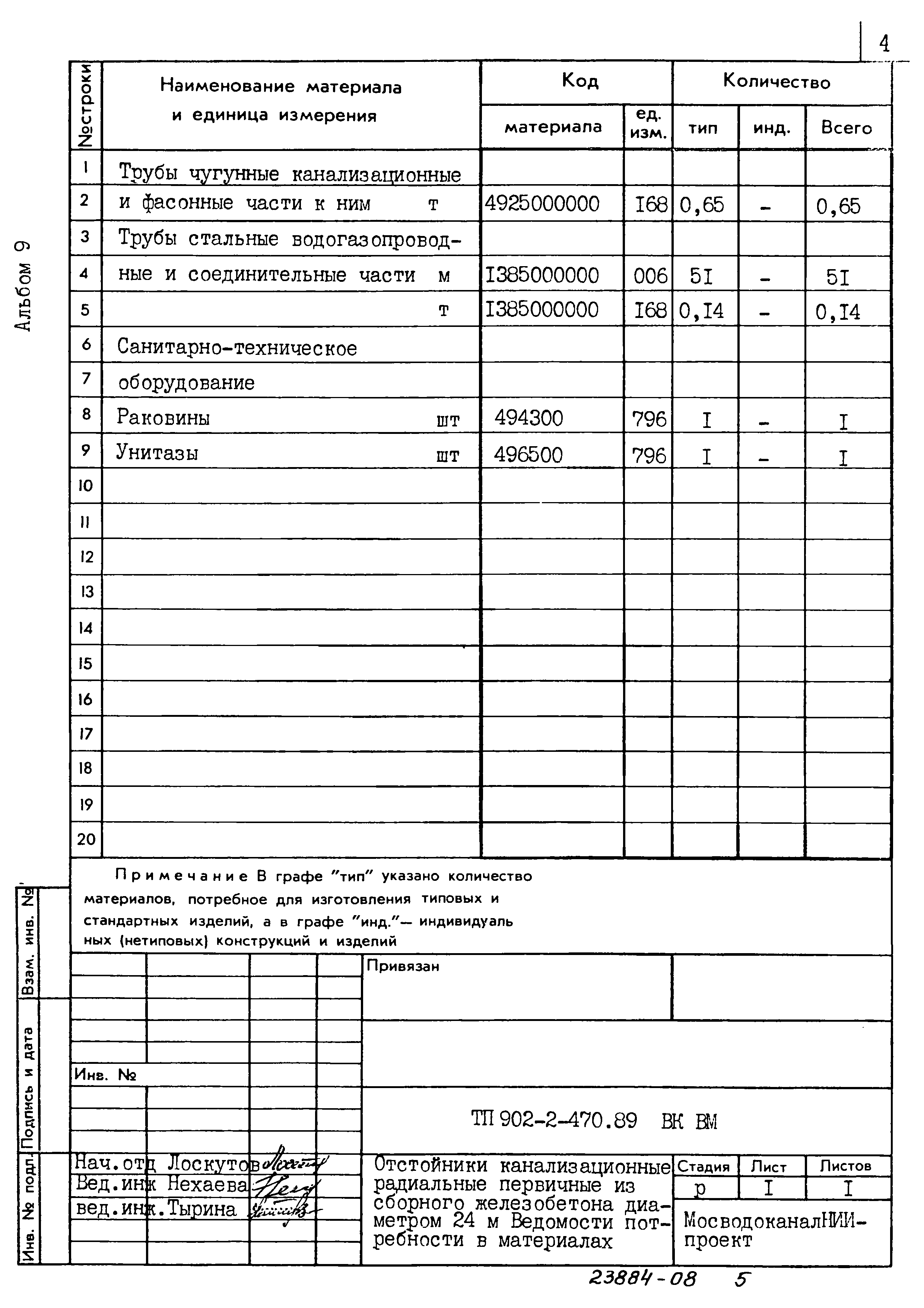 Типовой проект 902-2-470.89