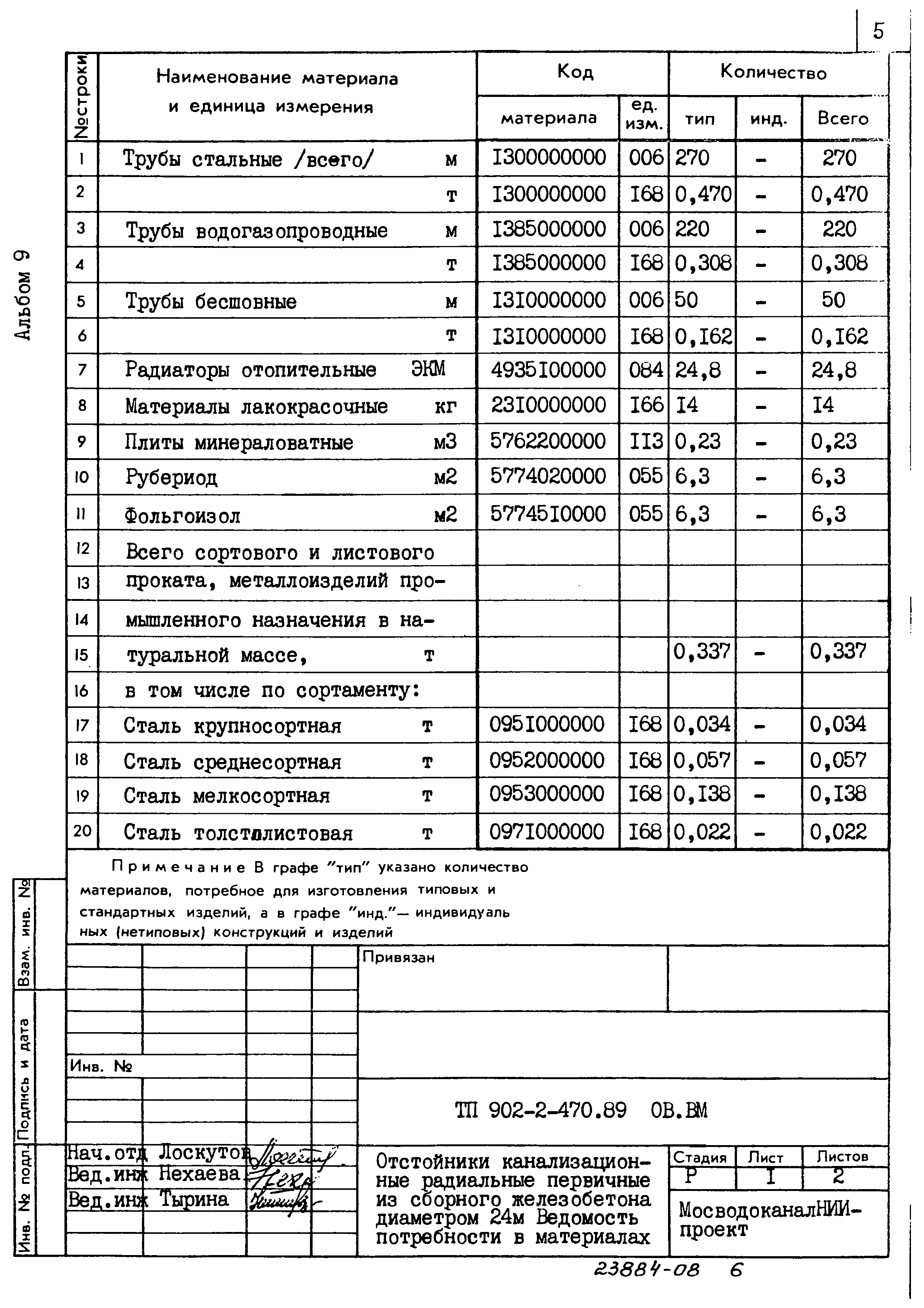 Типовой проект 902-2-470.89