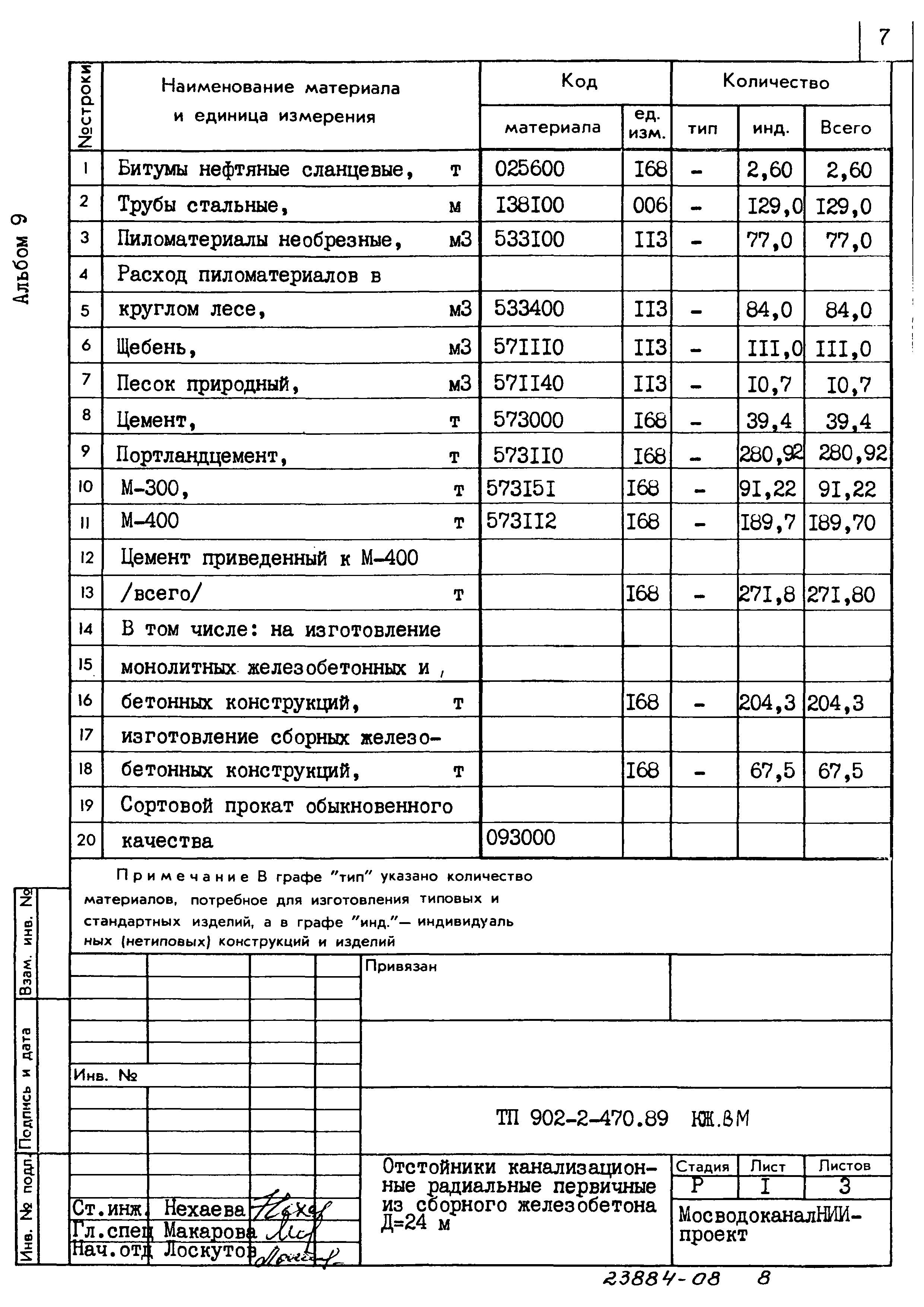 Типовой проект 902-2-470.89