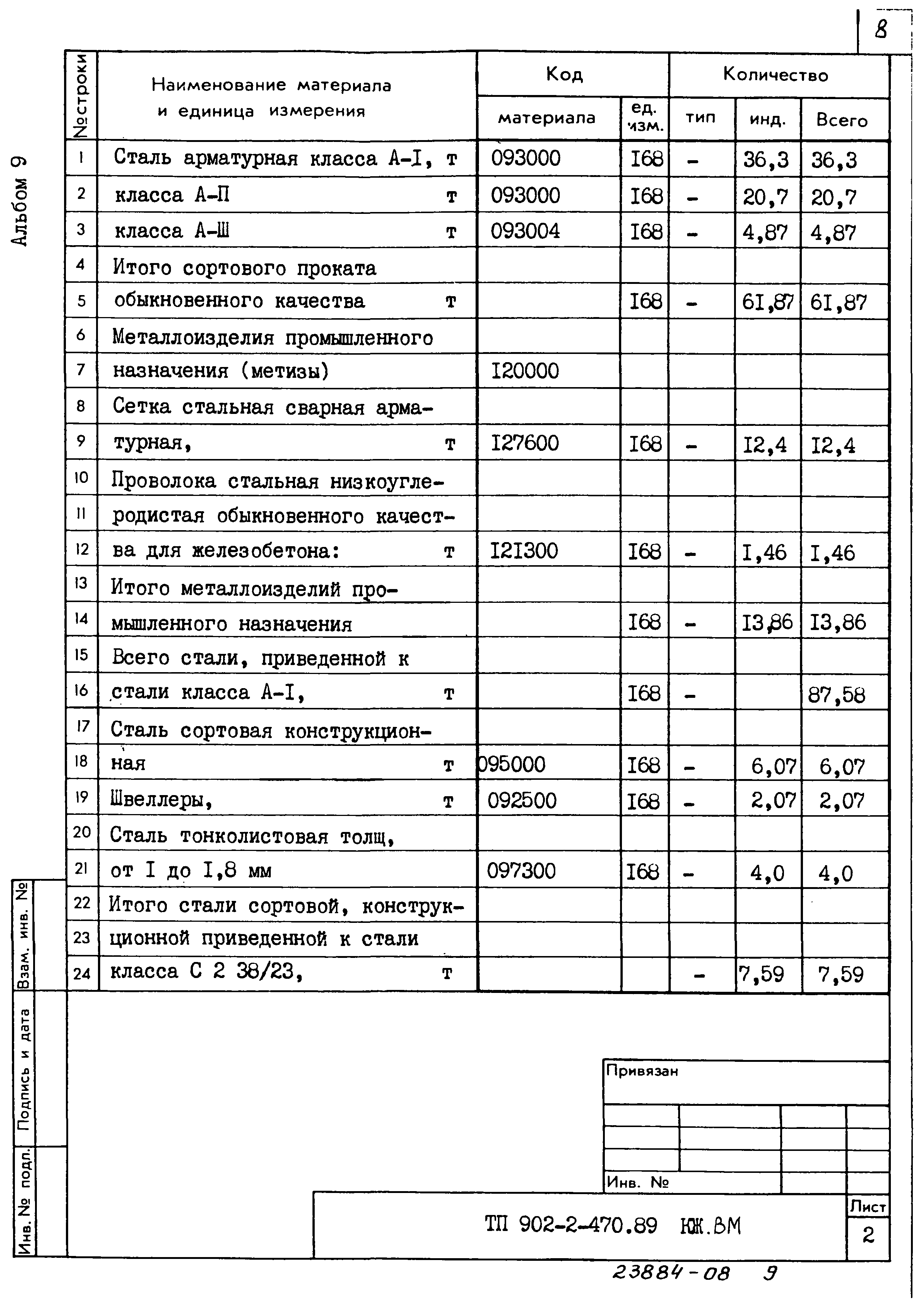 Типовой проект 902-2-470.89