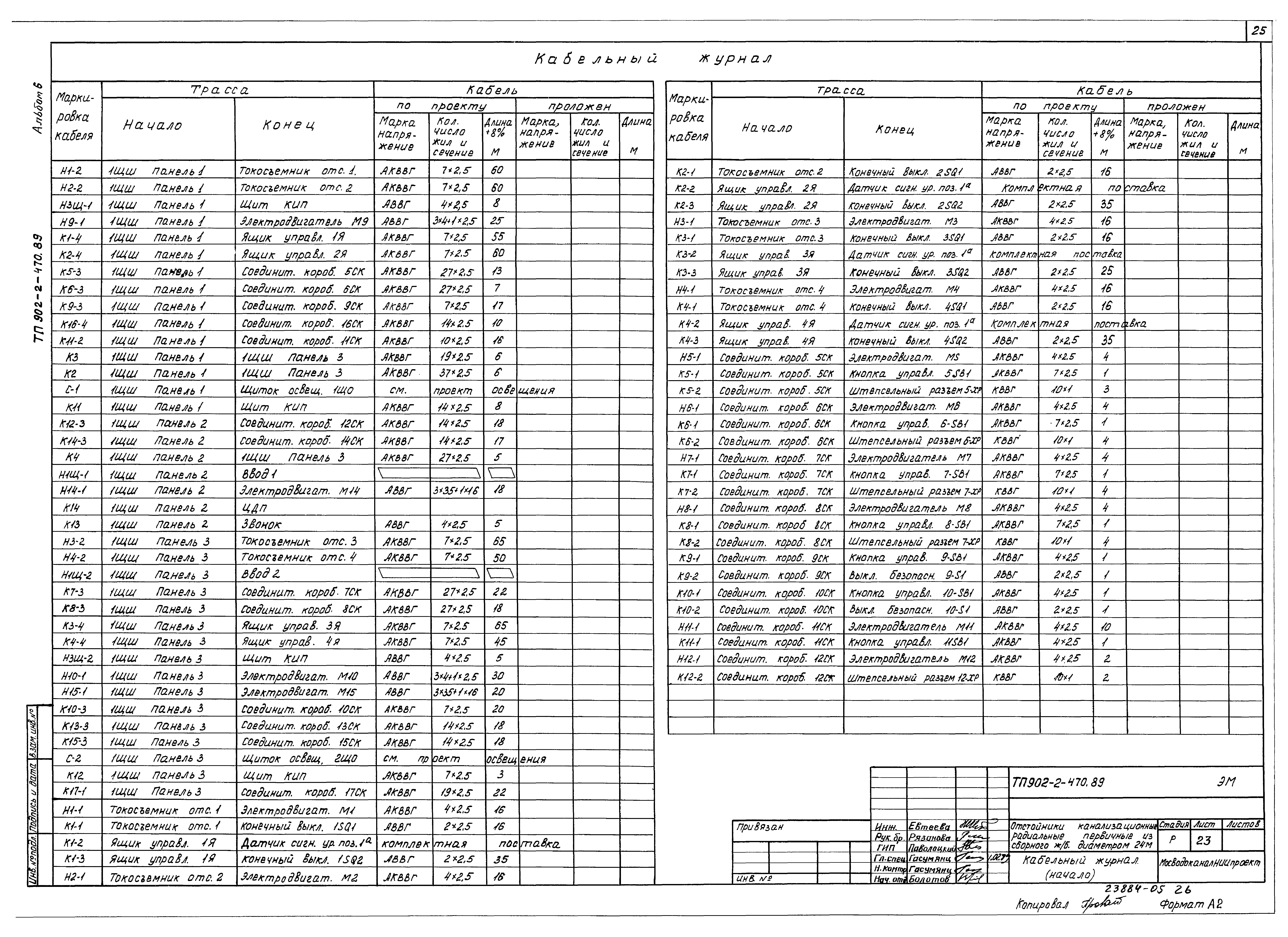 Типовой проект 902-2-470.89