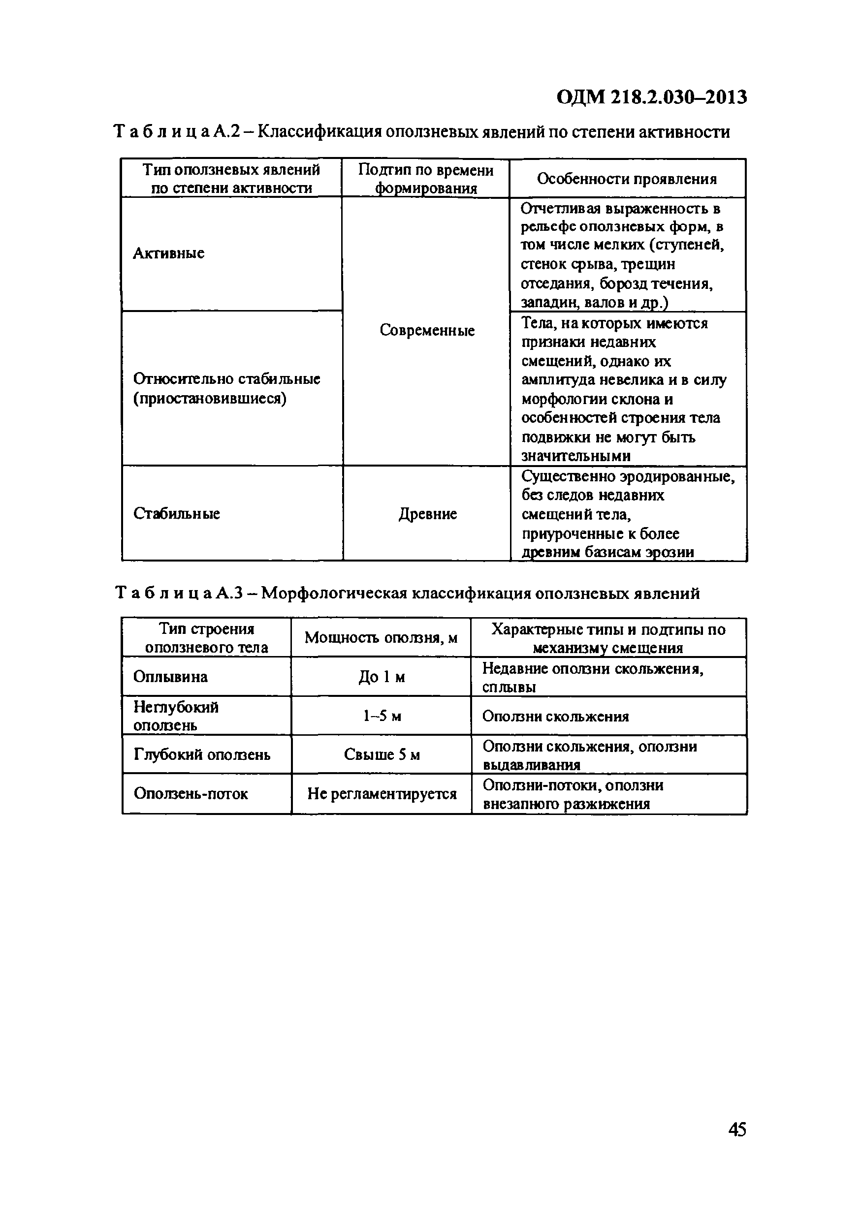 ОДМ 218.2.030-2013