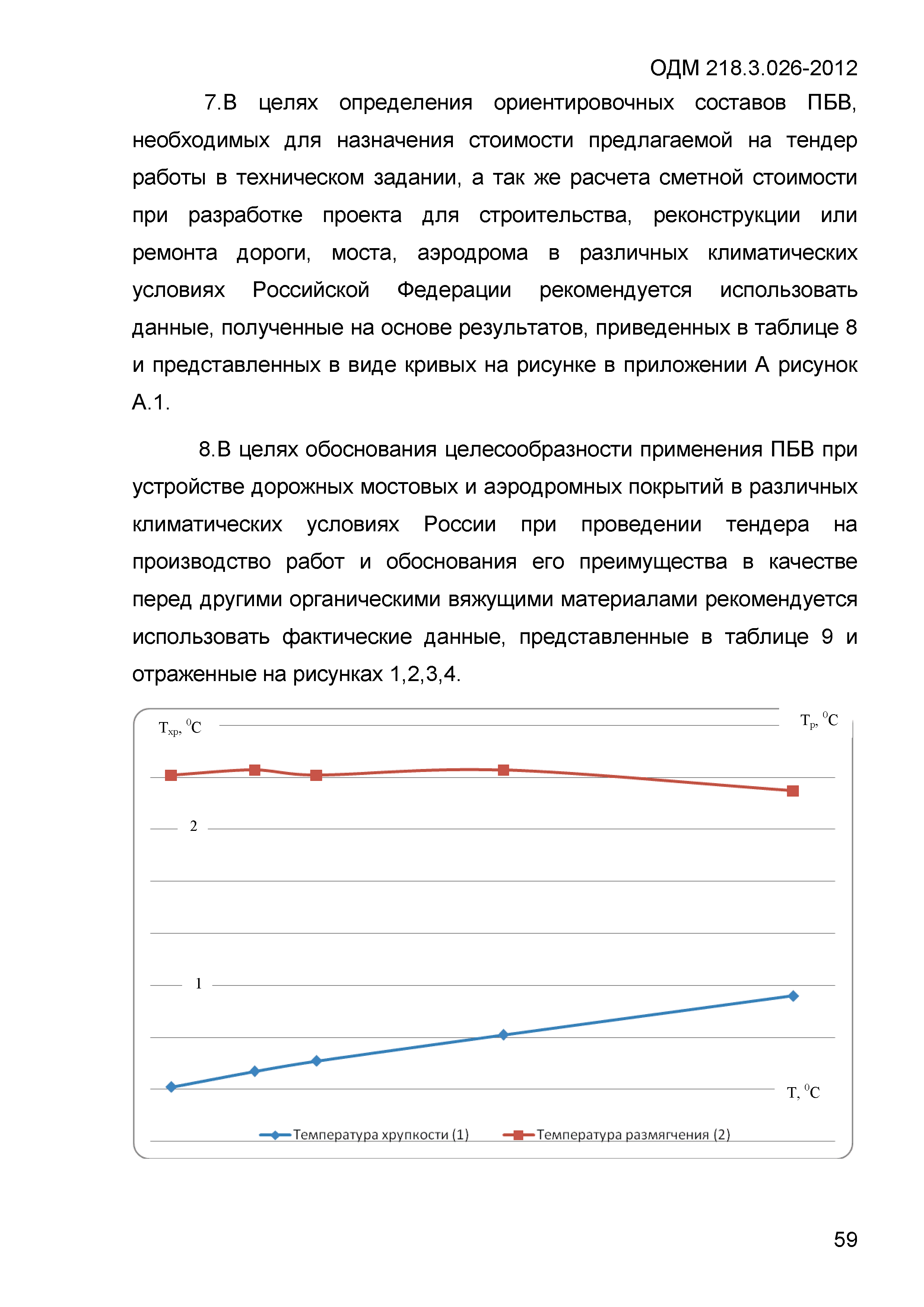 ОДМ 218.3.026-2012