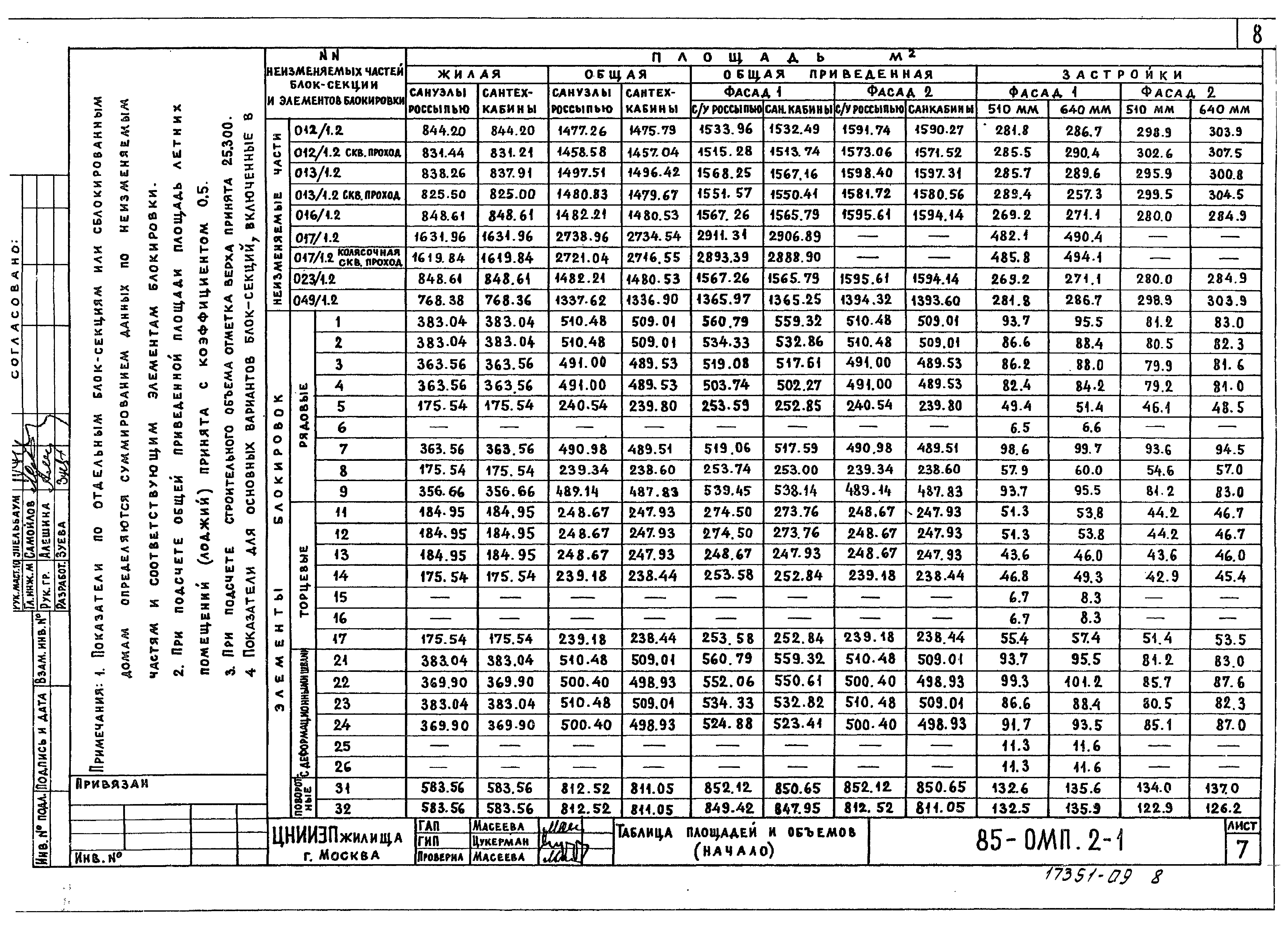 Типовой проект 85-049/1.2