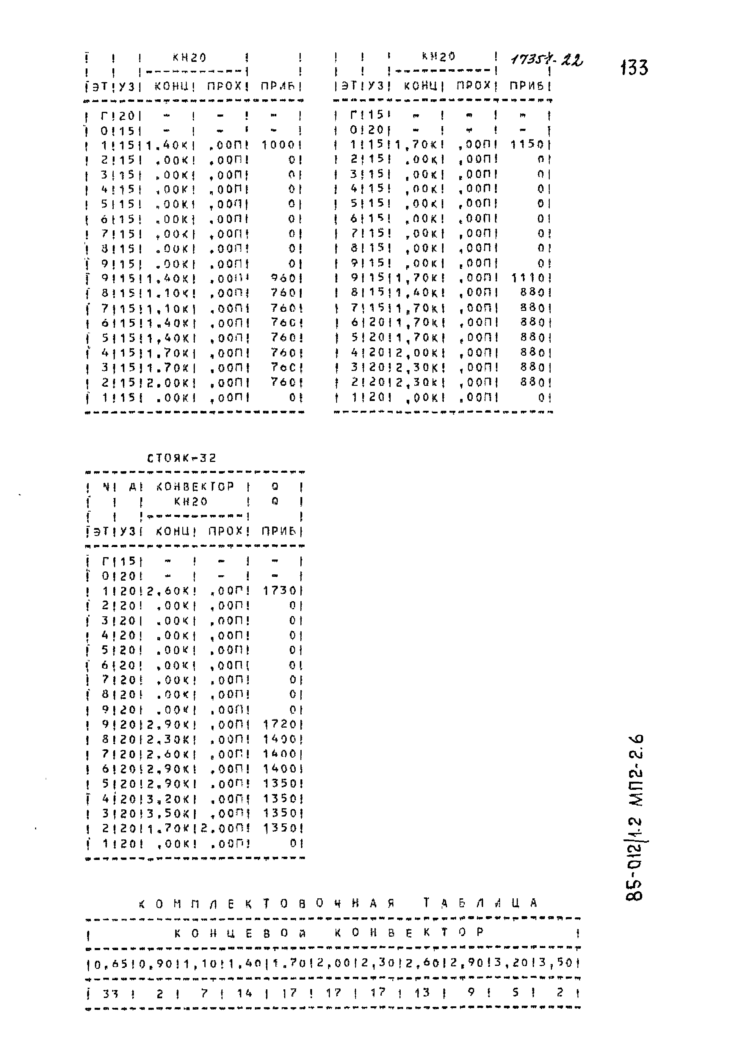 Типовой проект 85-012/1.2