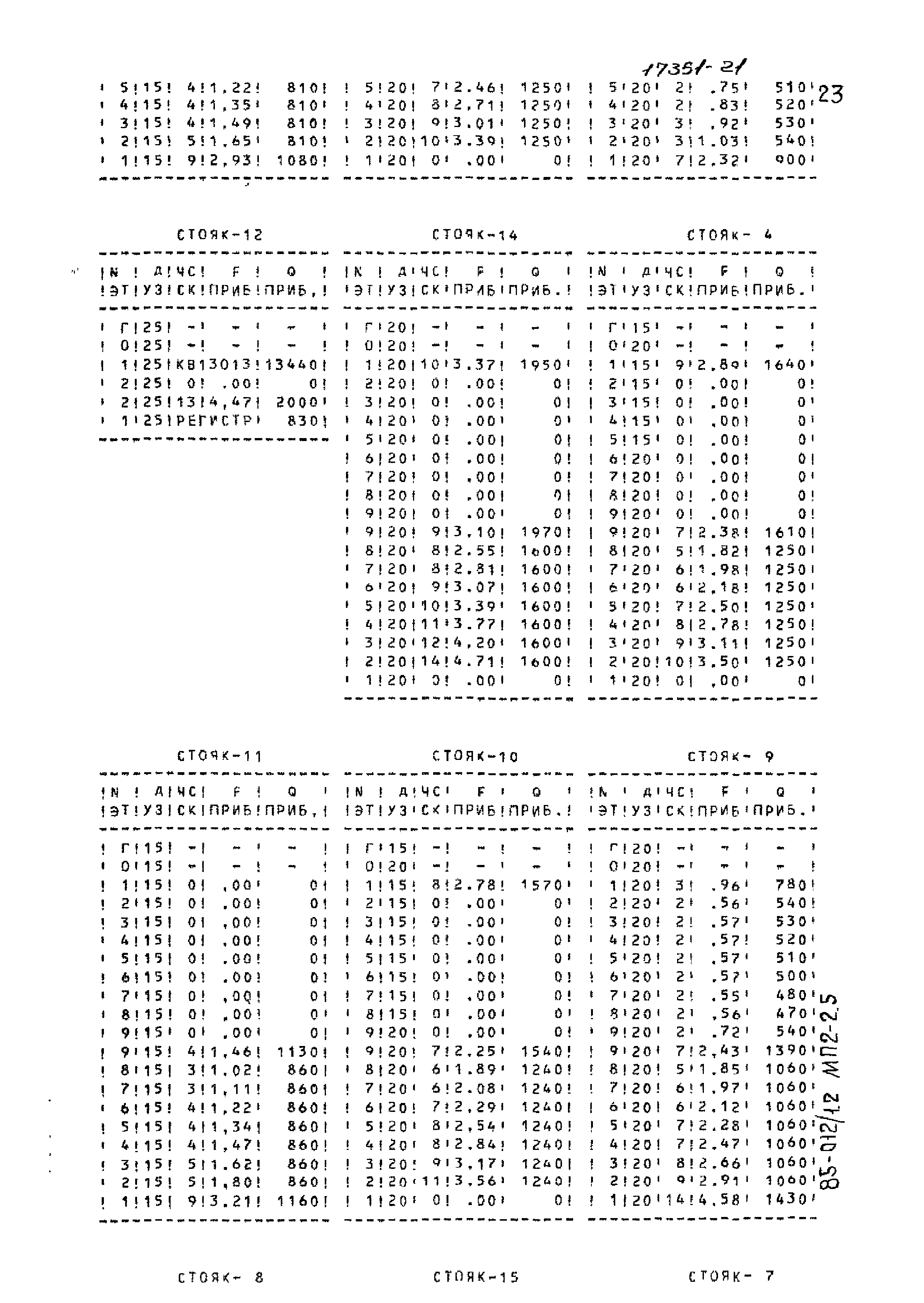 Типовой проект 85-012/1.2