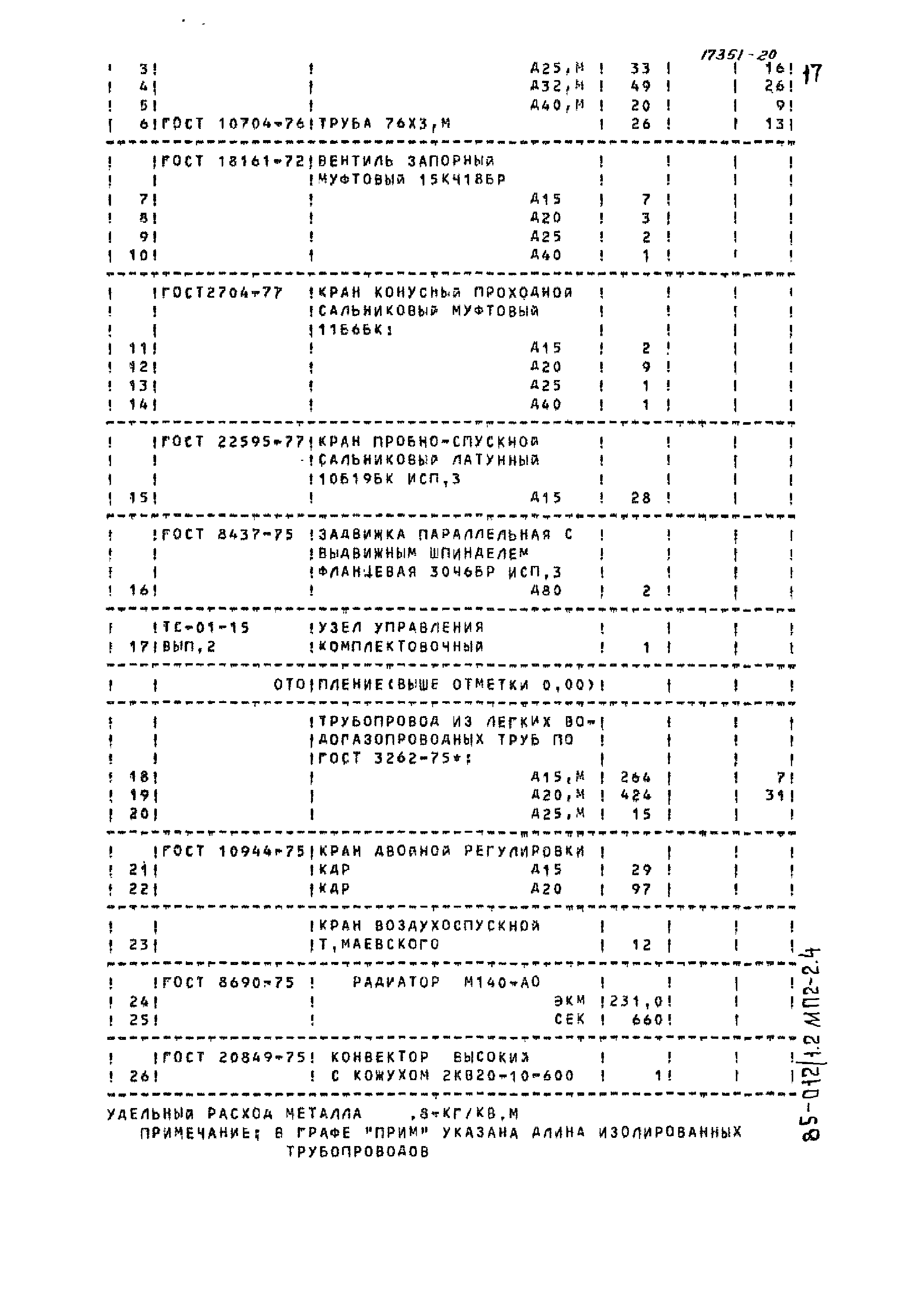 Типовой проект 85-012/1.2