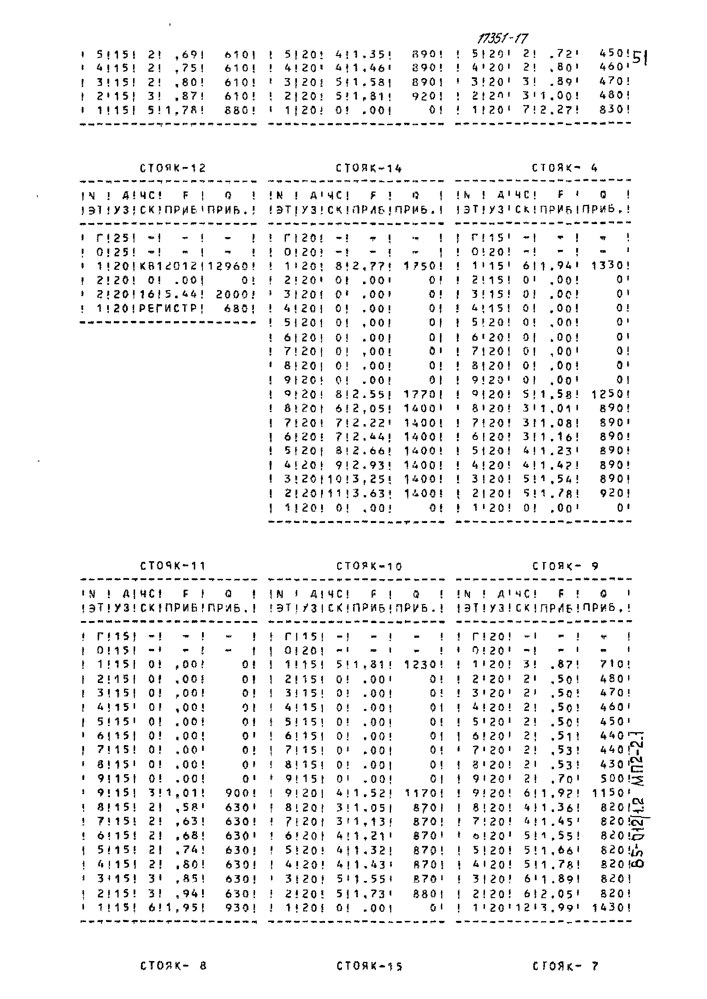 Типовой проект 85-012/1.2