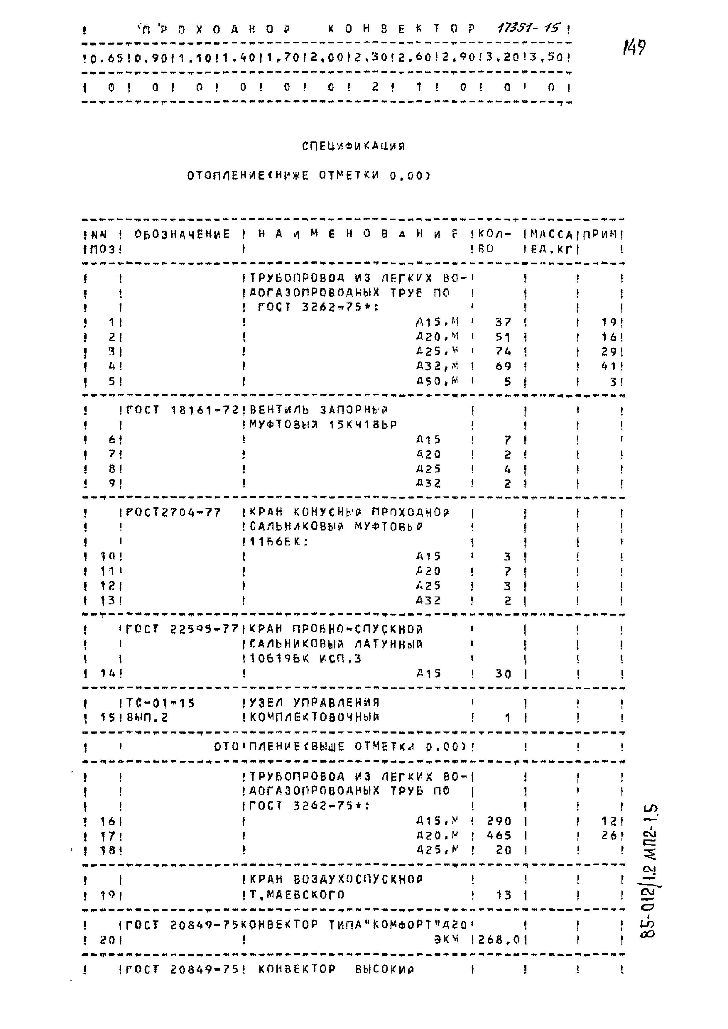 Типовой проект 85-012/1.2