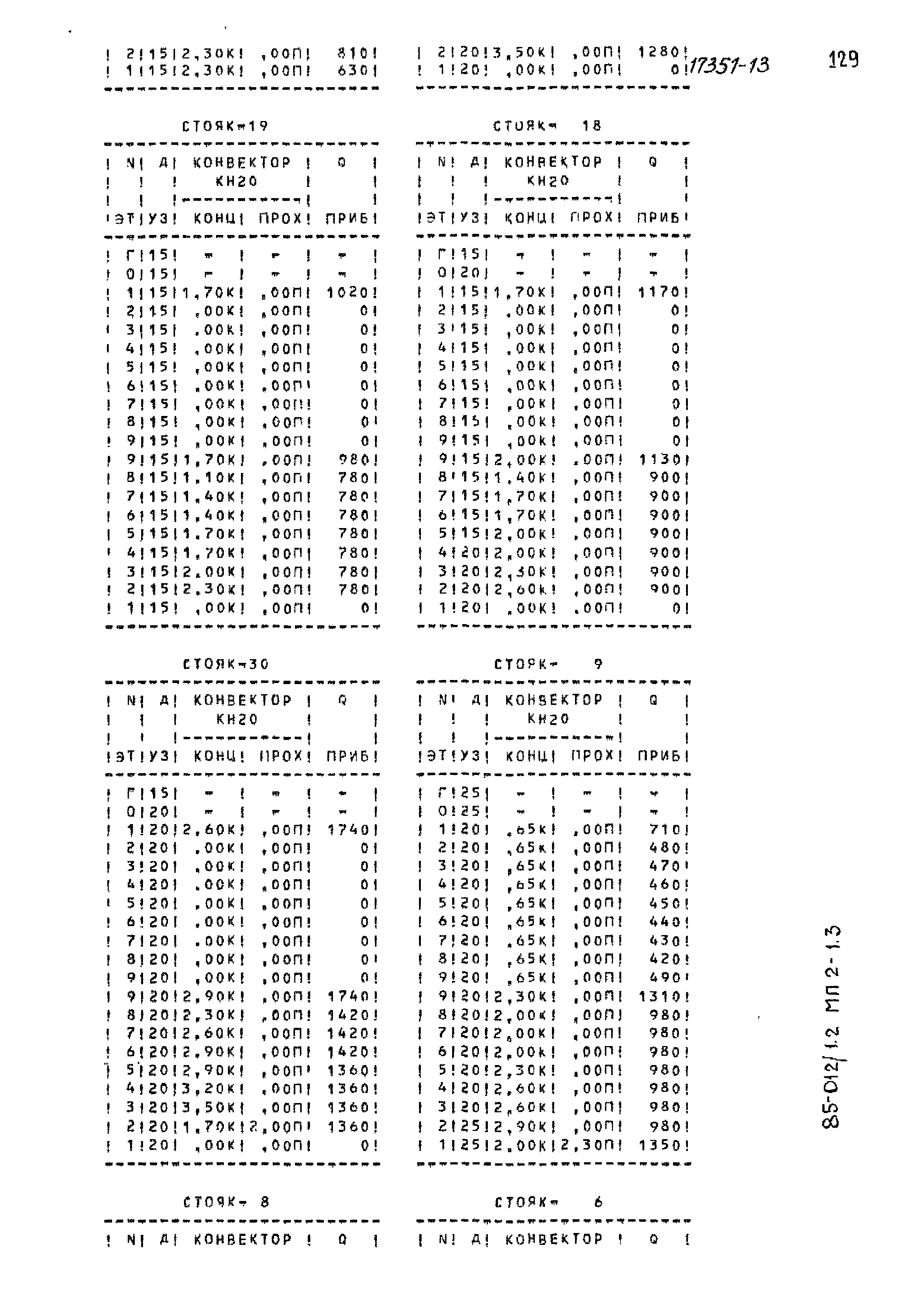 Типовой проект 85-012/1.2