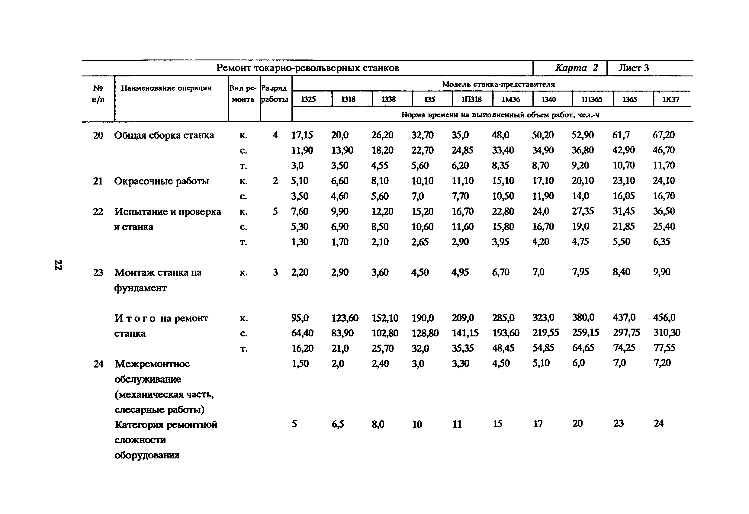 нормы мебели в общежитии