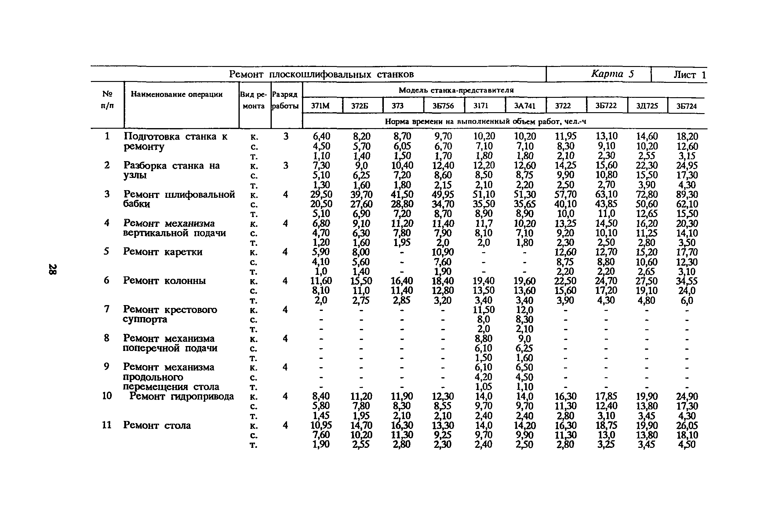 типовые укрупненные нормы времени на ремонт водопроводного и канализационного оборудования