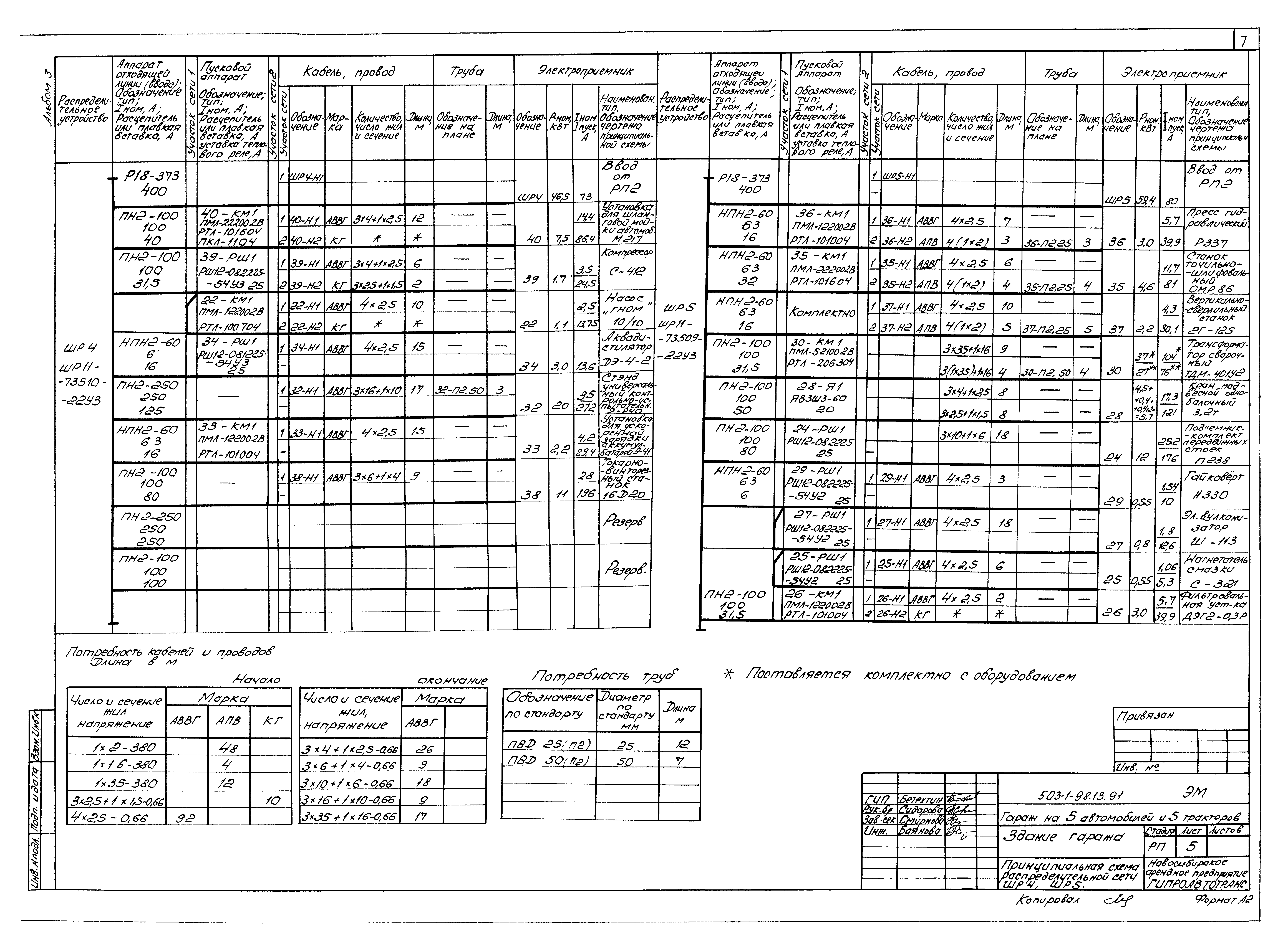 Типовой проект 503-1-98.13.91