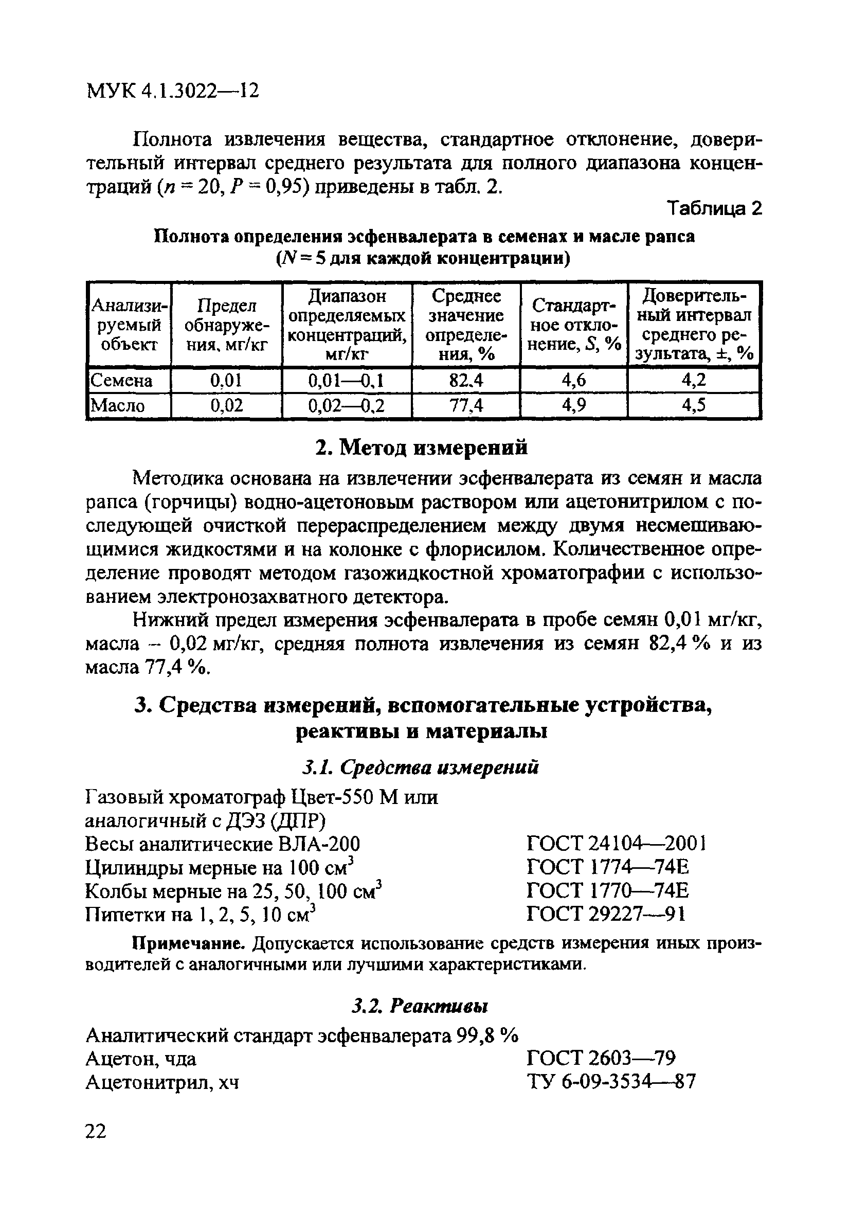 МУК 4.1.3022-12