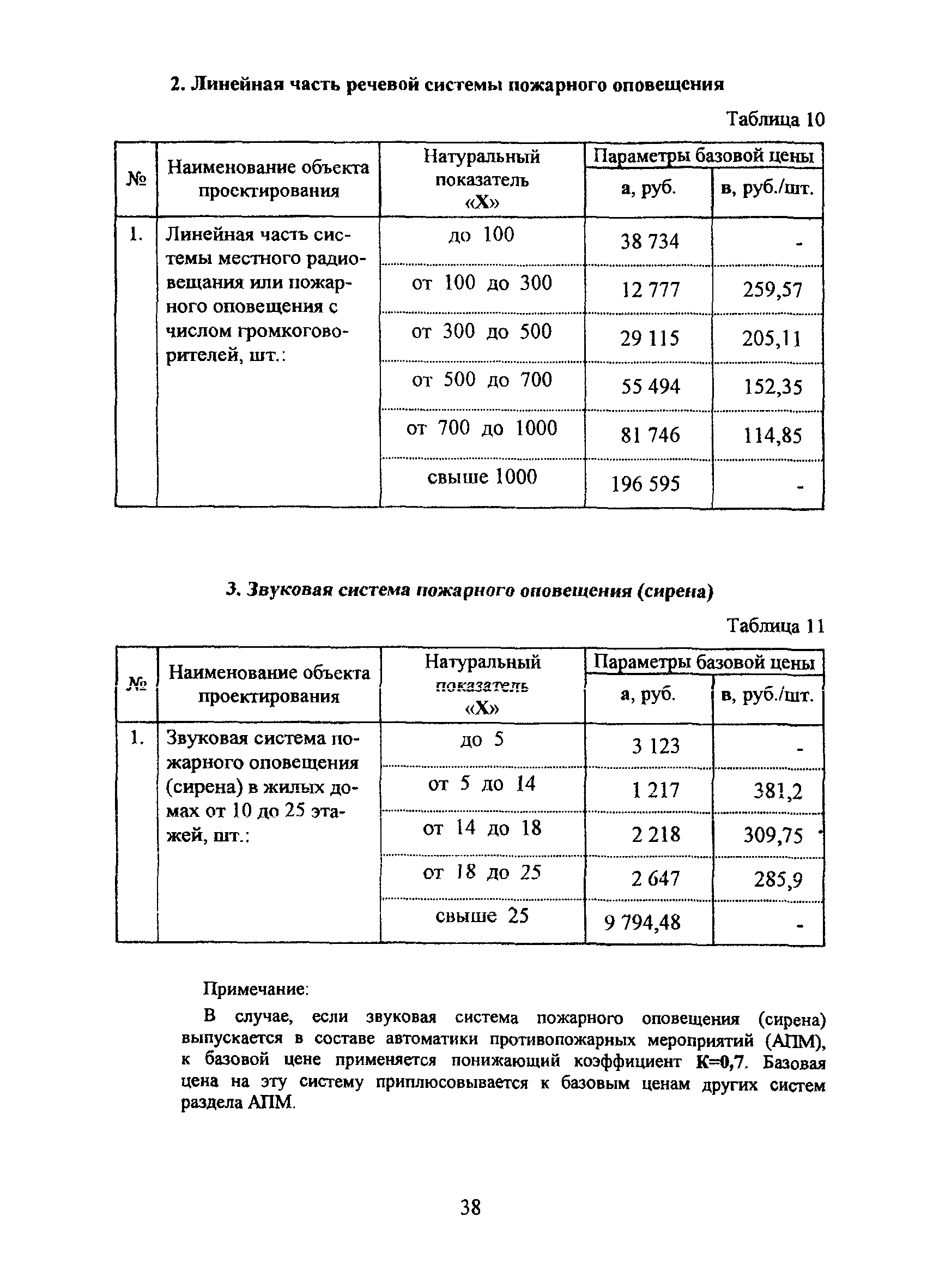 МРР 3.2.79-13