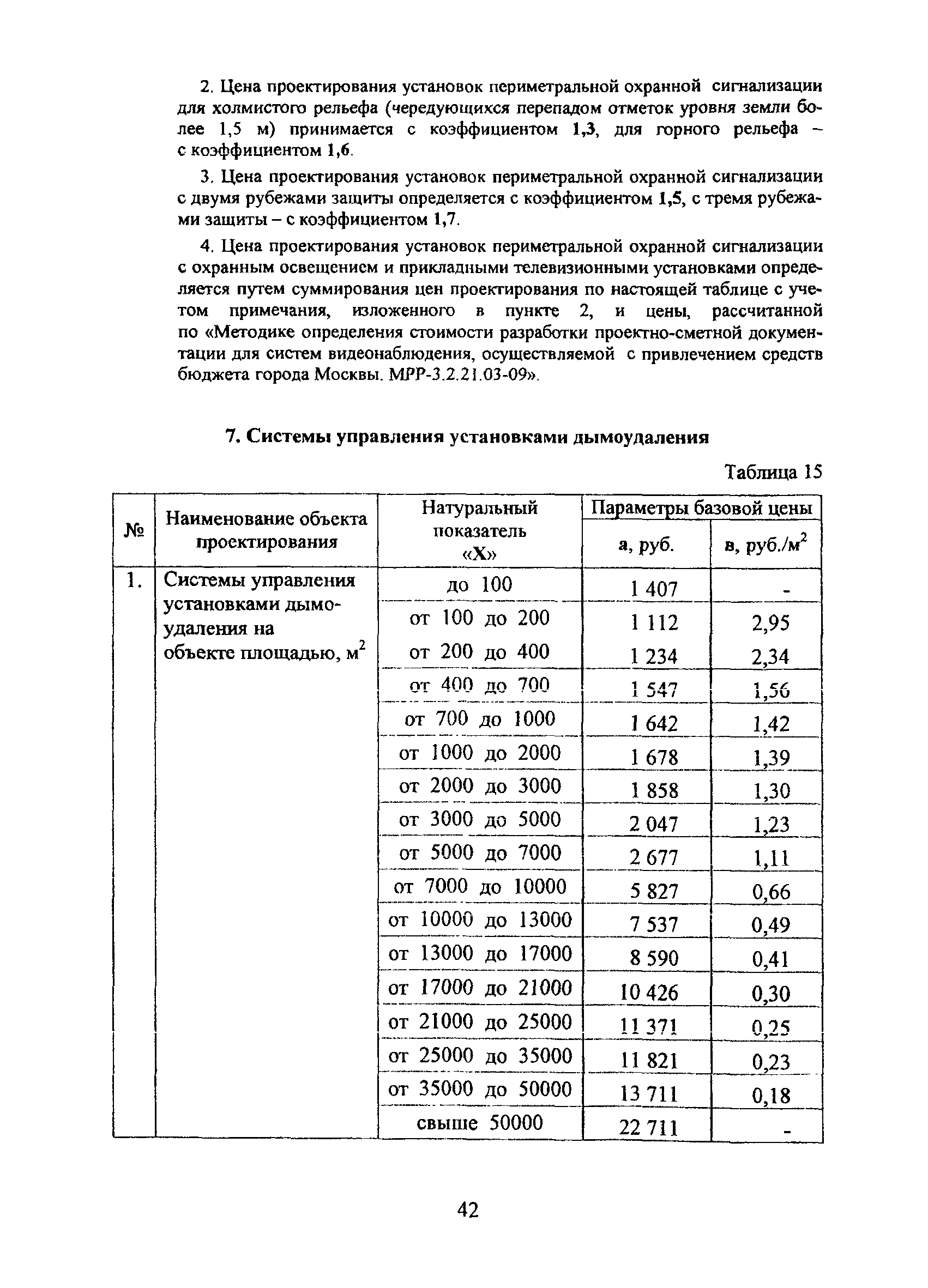 МРР 3.2.79-13