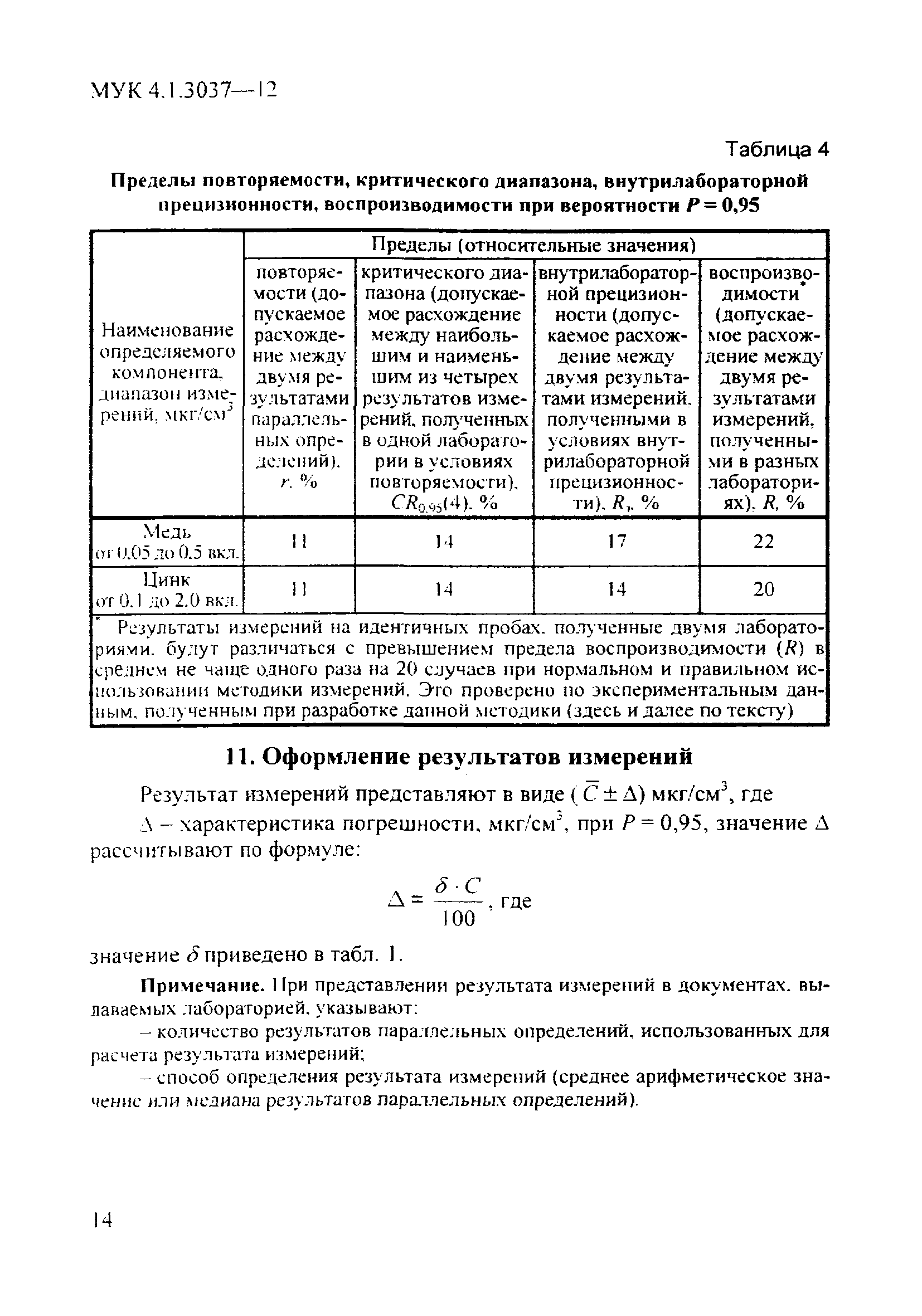 МУК 4.1.3037-12