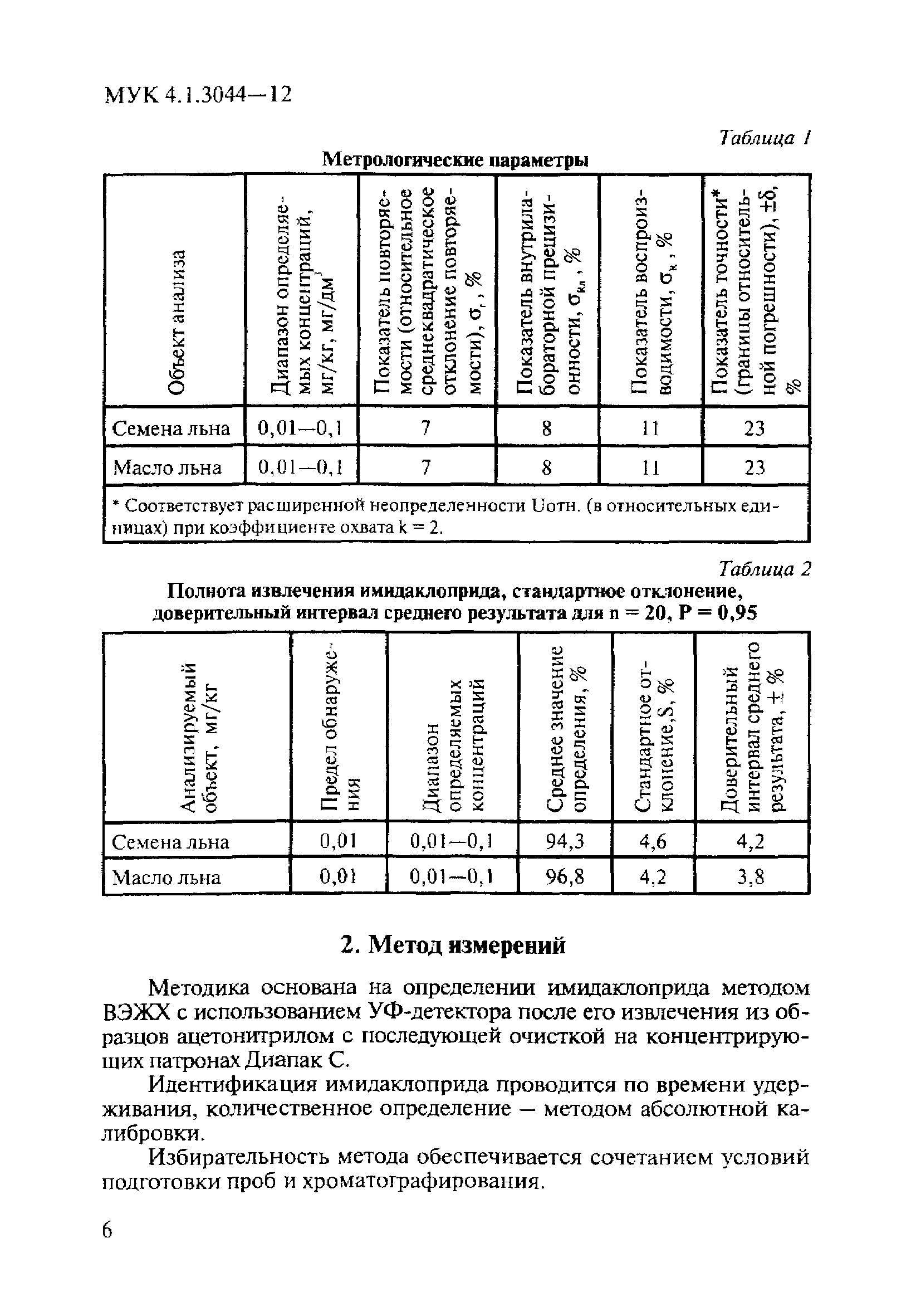 МУК 4.1.3044-12