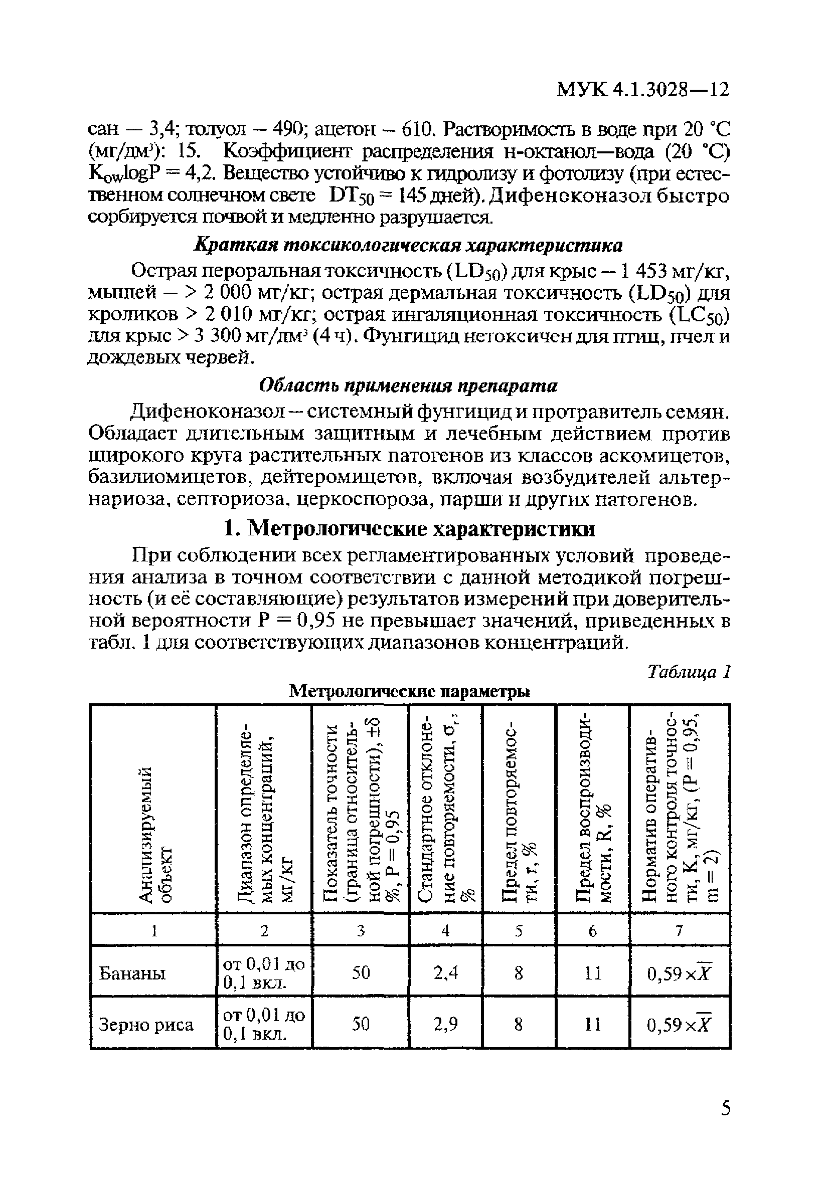 МУК 4.1.3028-12