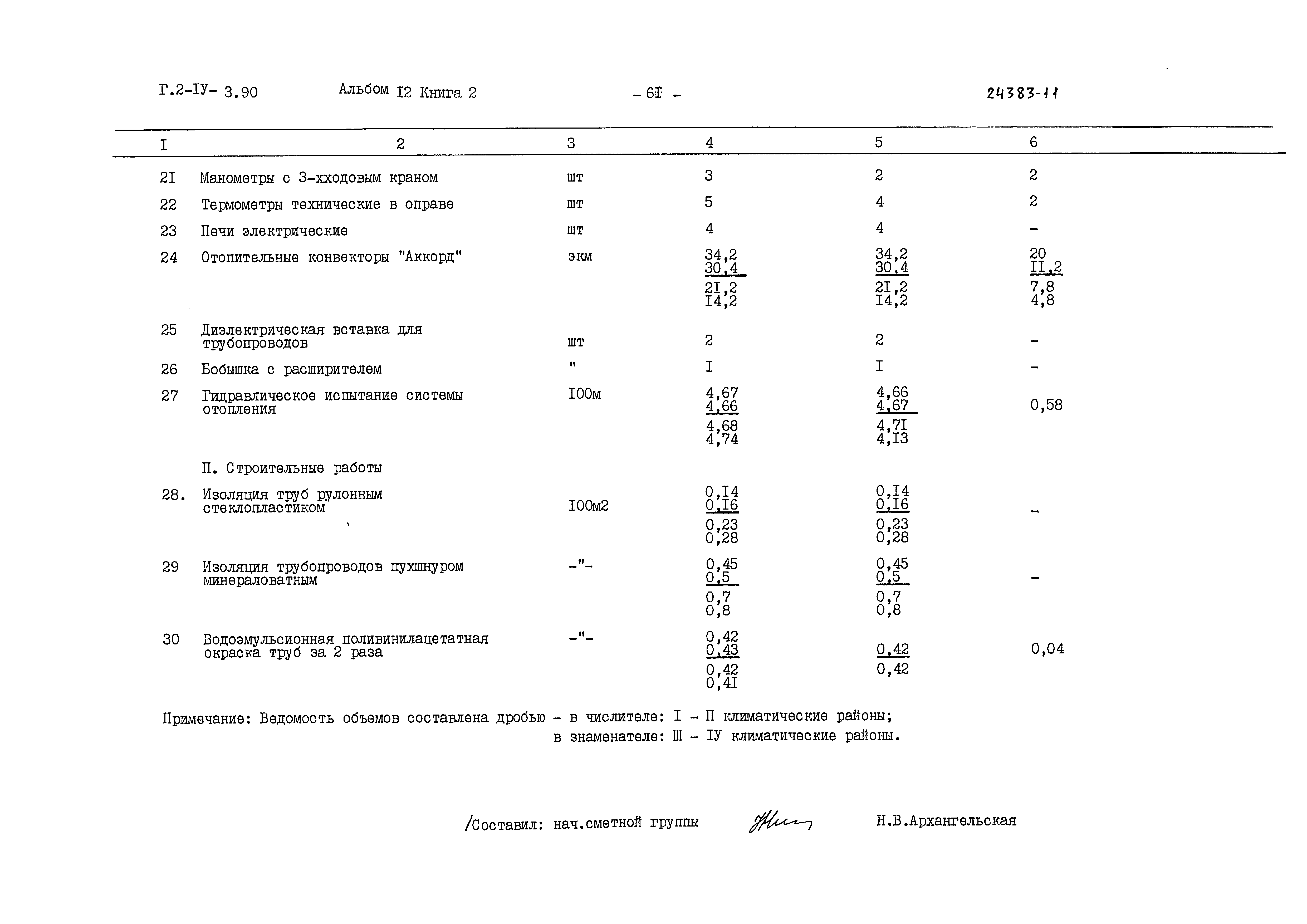 Типовой проект Г.2-IV-3.90