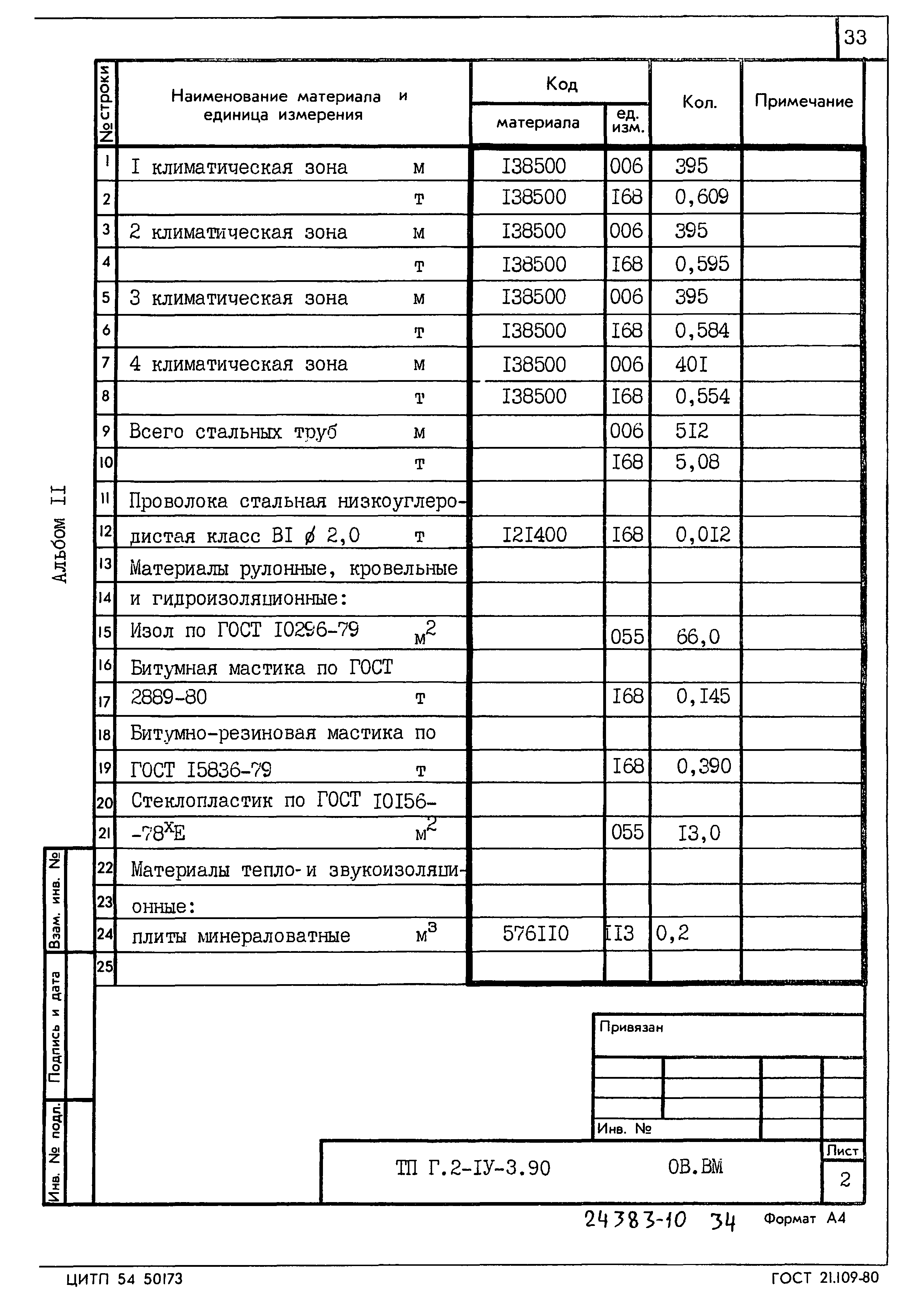 Типовой проект Г.2-IV-3.90