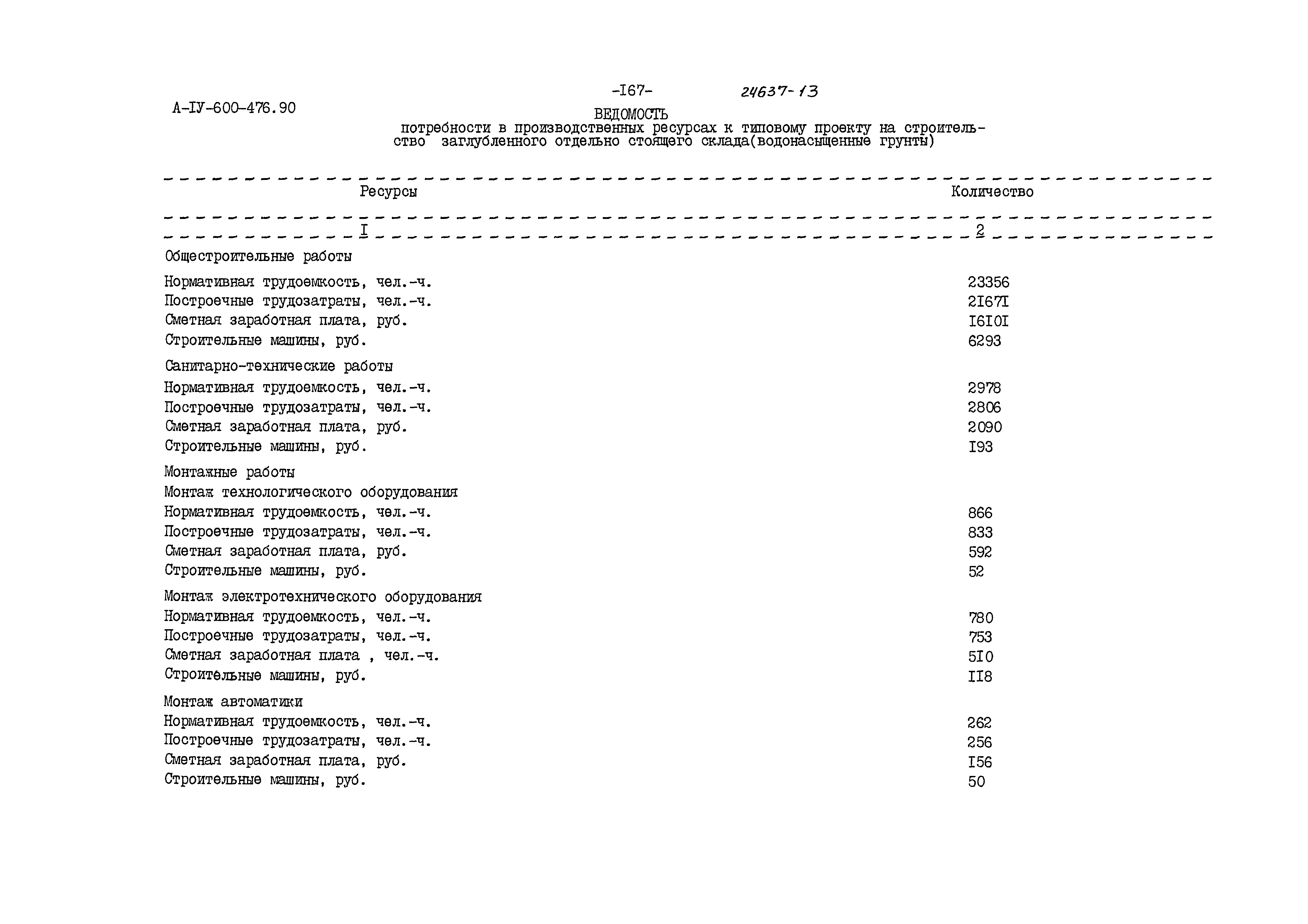 Типовой проект А-IV-600-476.90