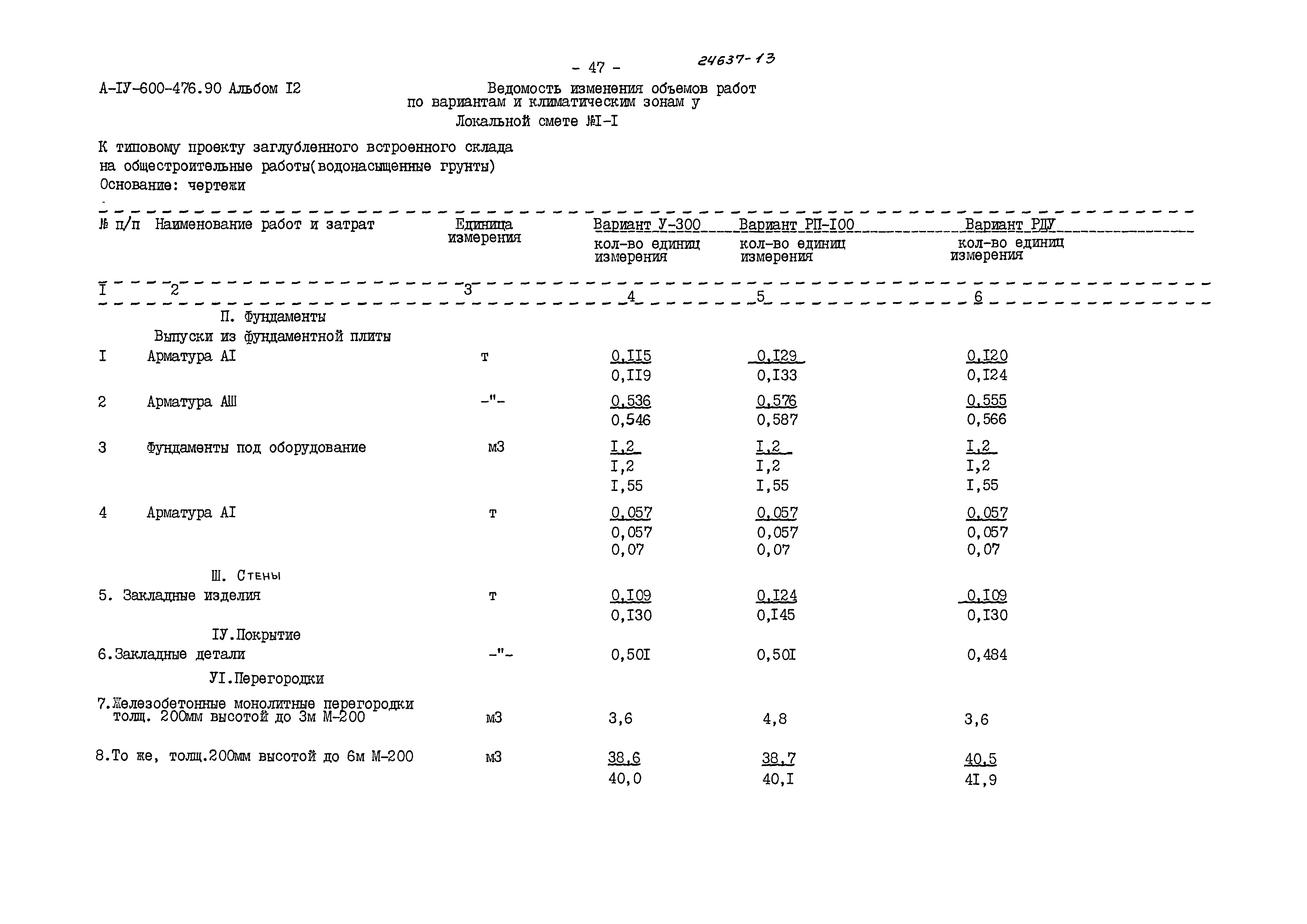 Типовой проект А-IV-600-476.90