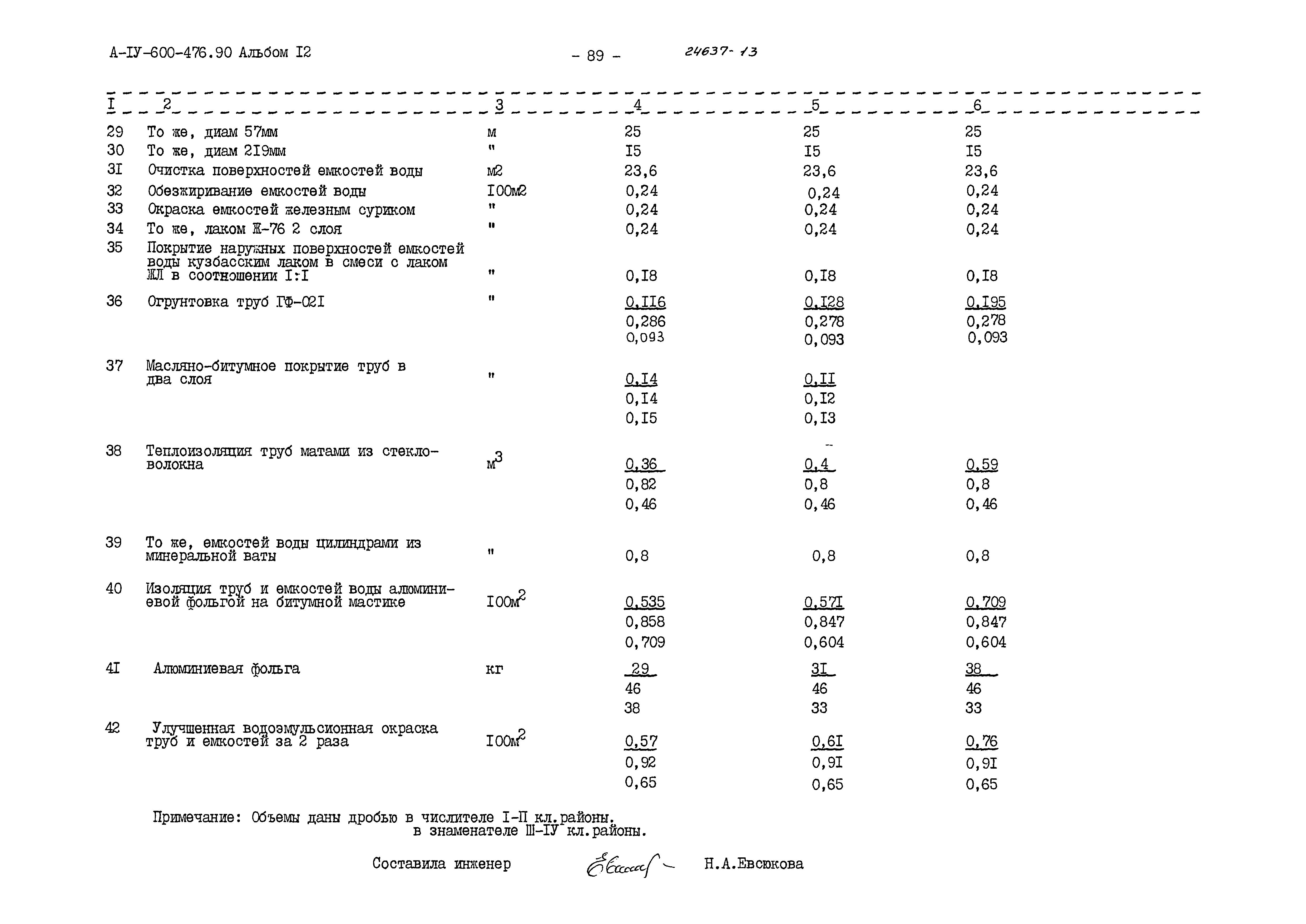 Типовой проект А-IV-600-476.90