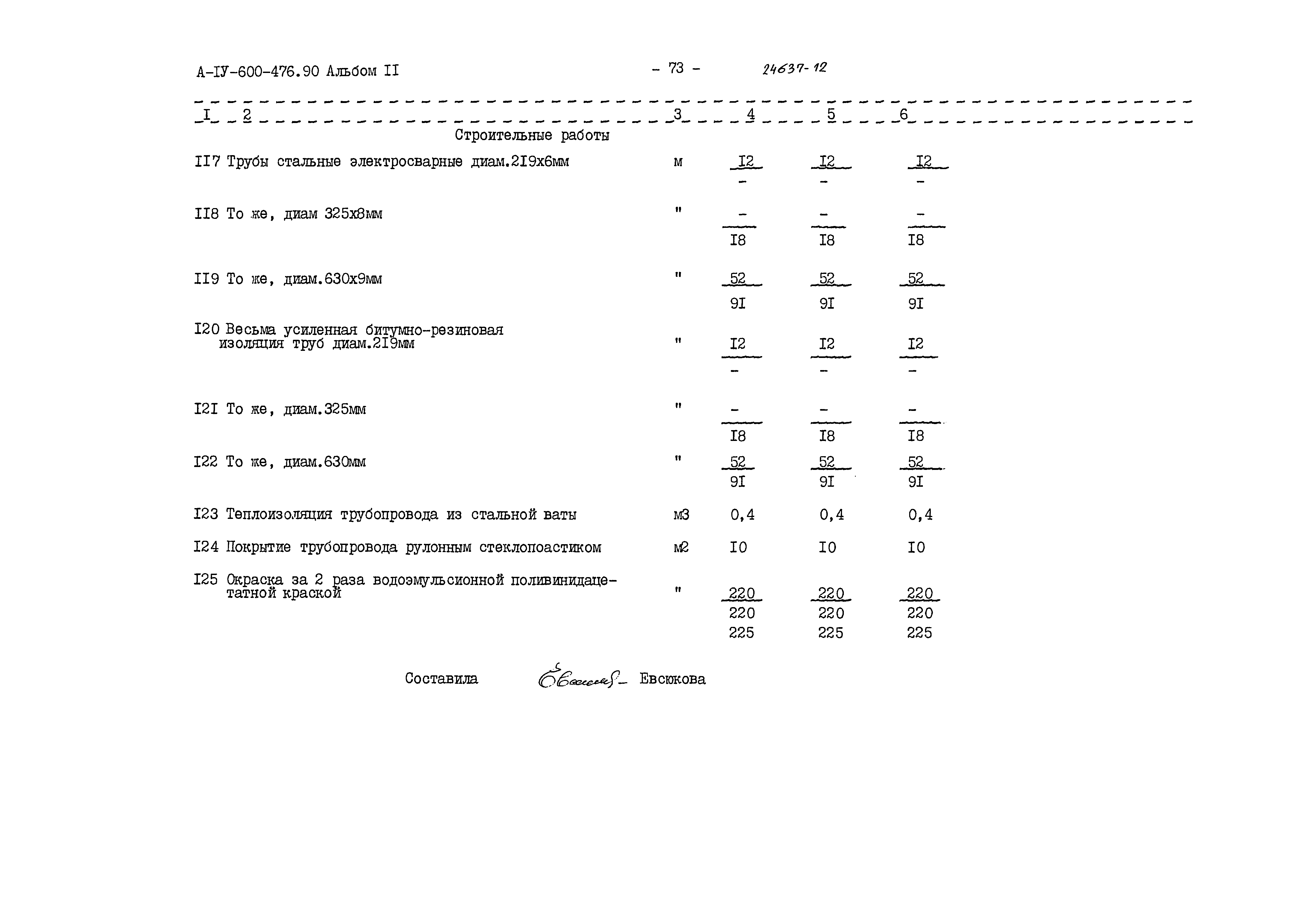 Типовой проект А-IV-600-476.90