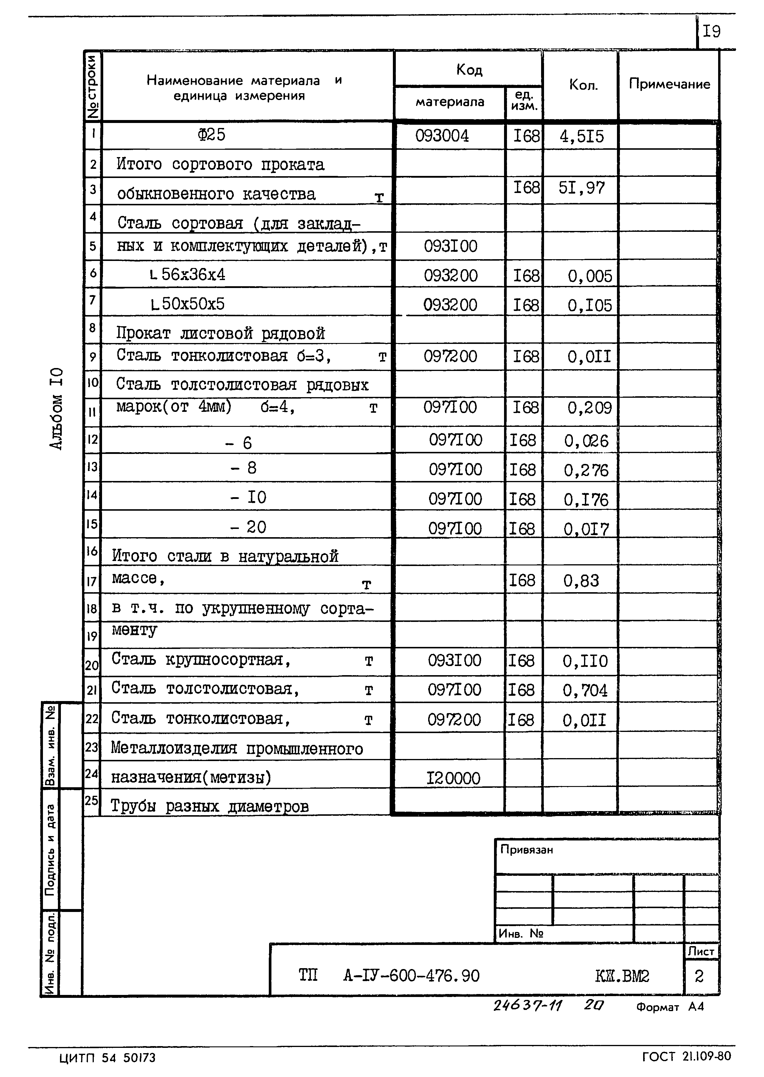 Типовой проект А-IV-600-476.90