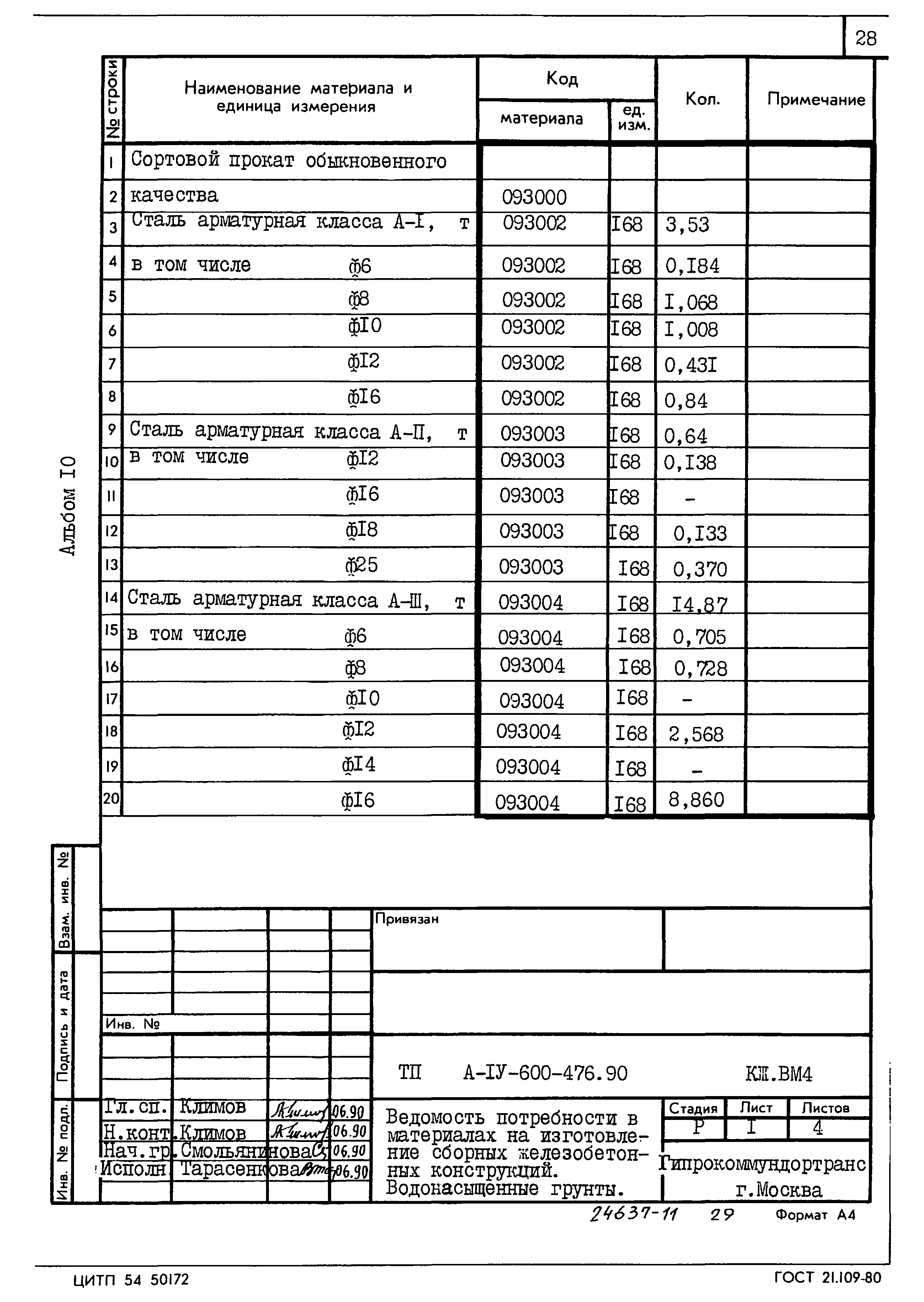 Типовой проект А-IV-600-476.90