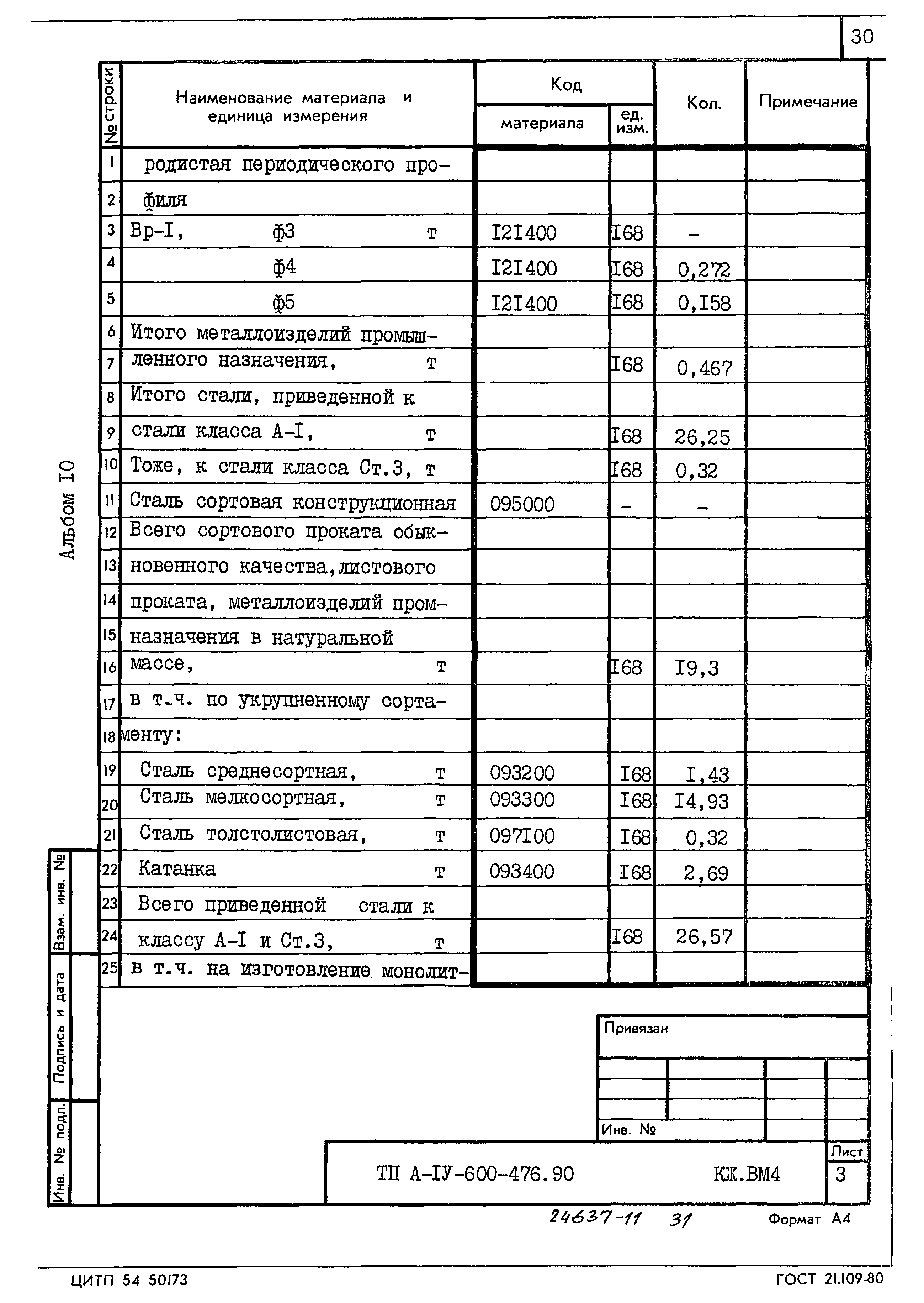 Типовой проект А-IV-600-476.90