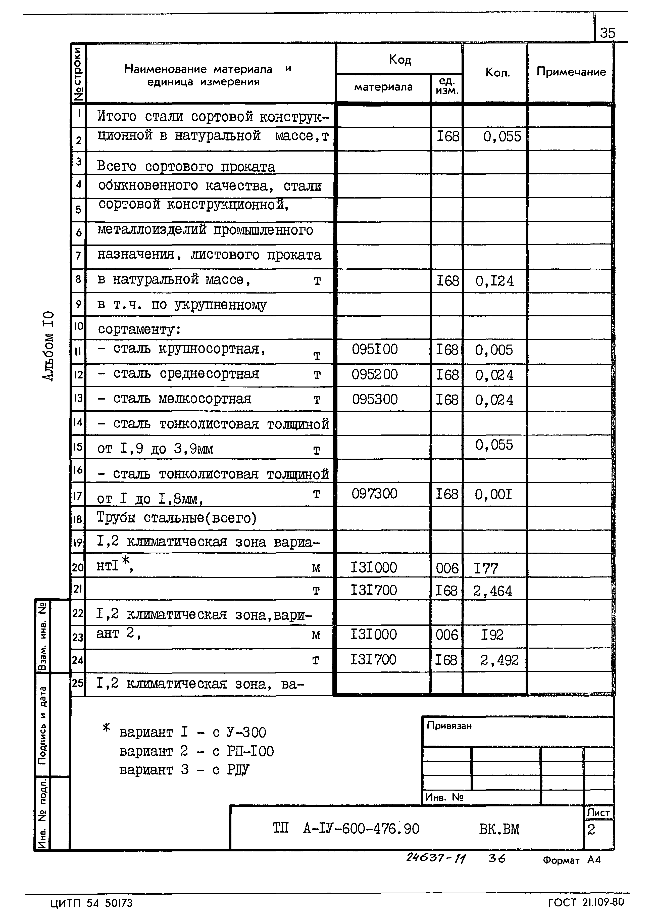 Типовой проект А-IV-600-476.90