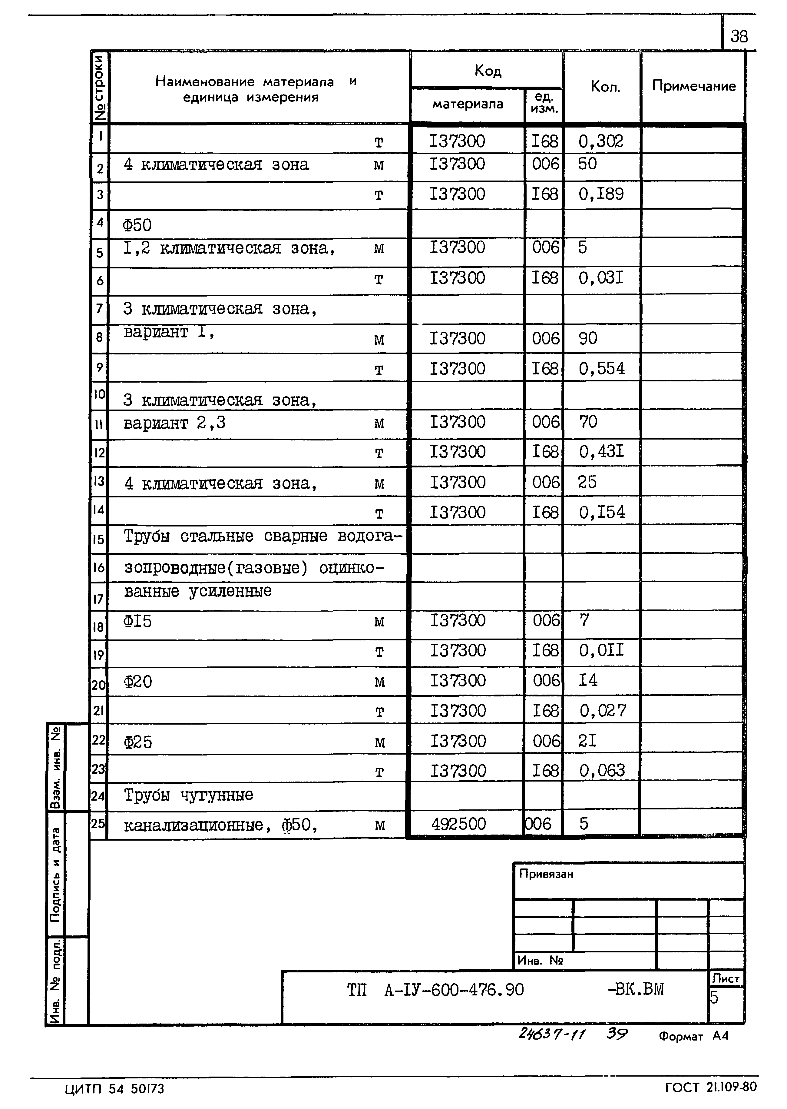 Типовой проект А-IV-600-476.90