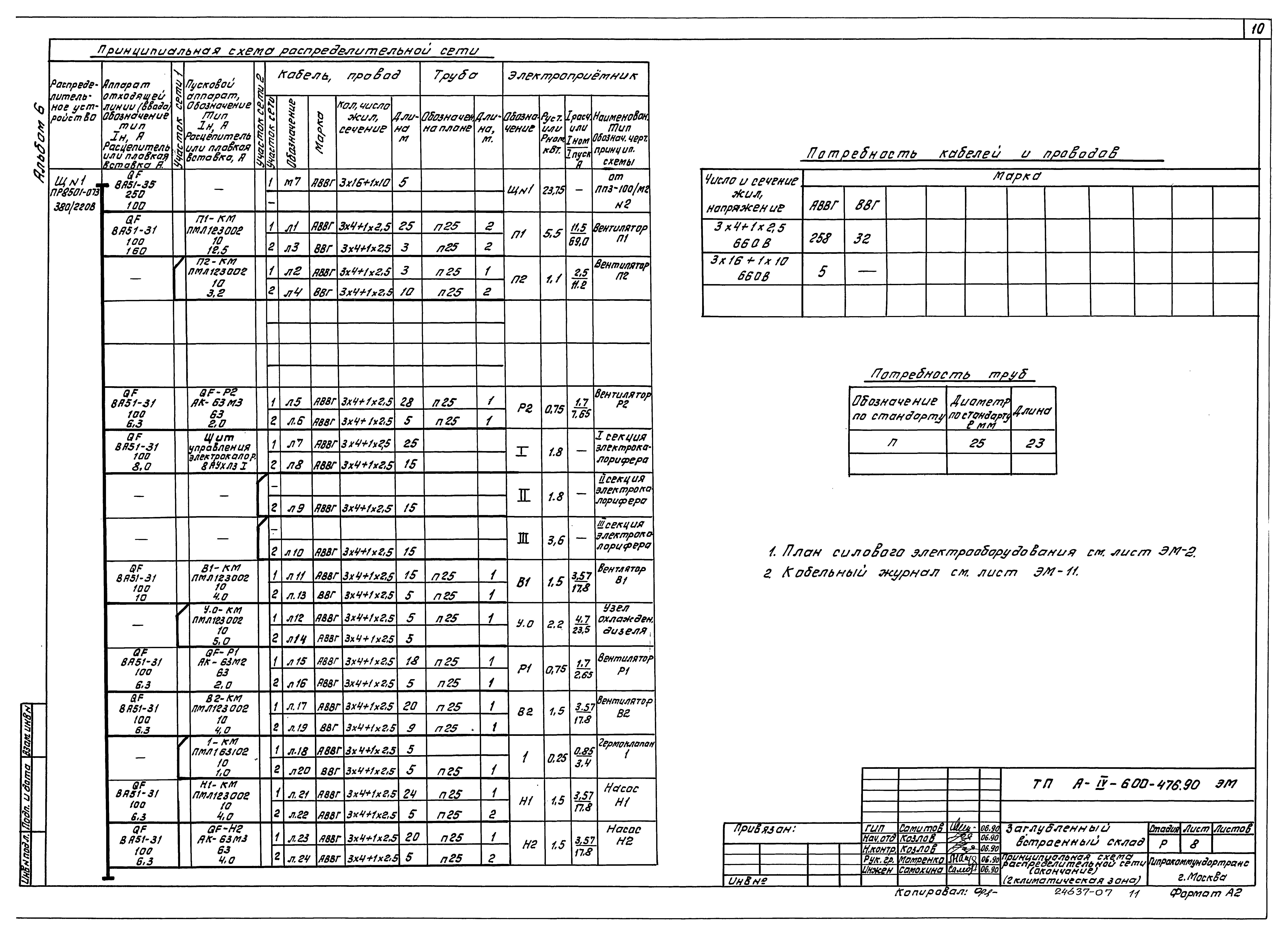 Типовой проект А-IV-600-476.90