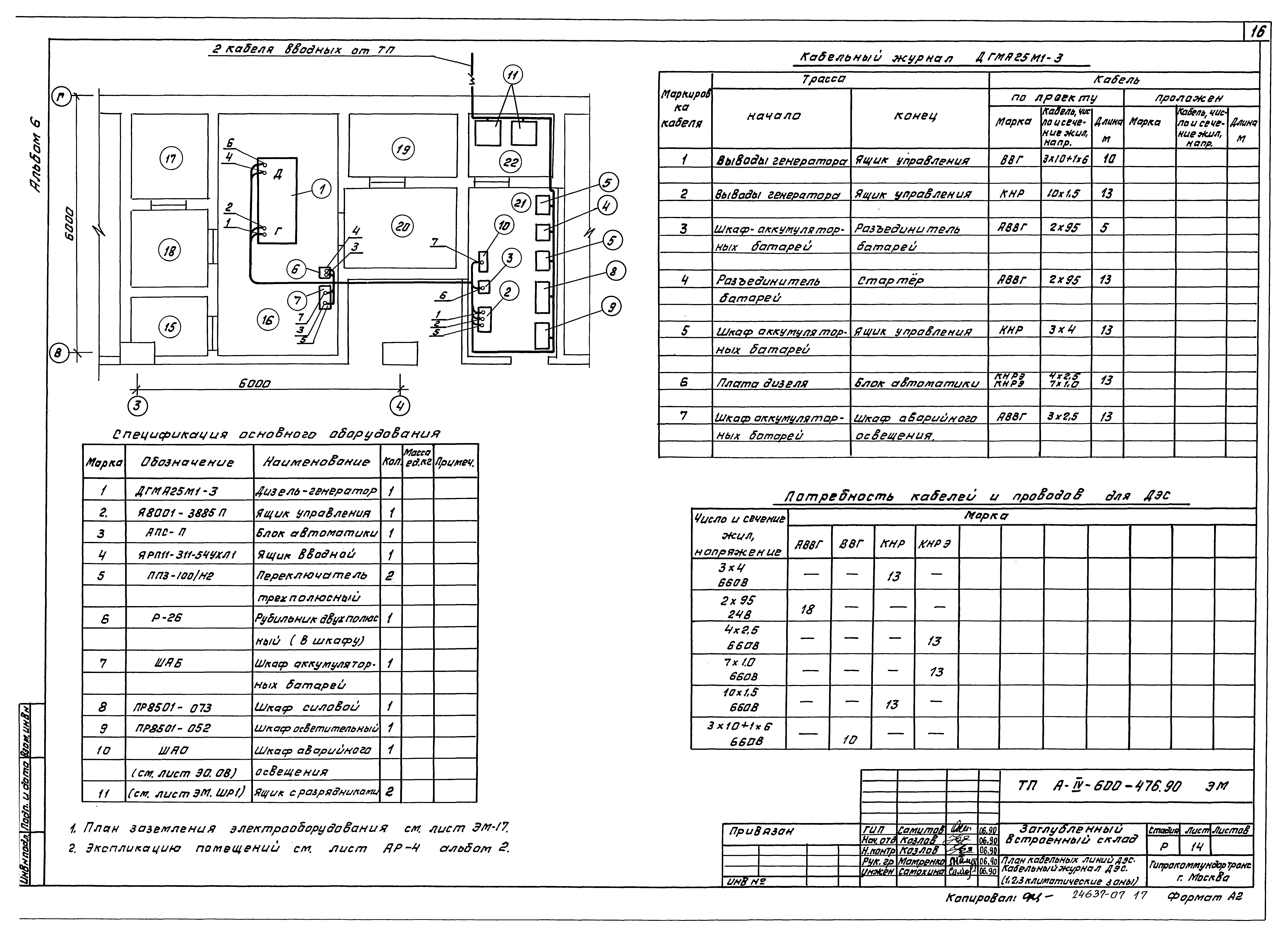 Типовой проект А-IV-600-476.90