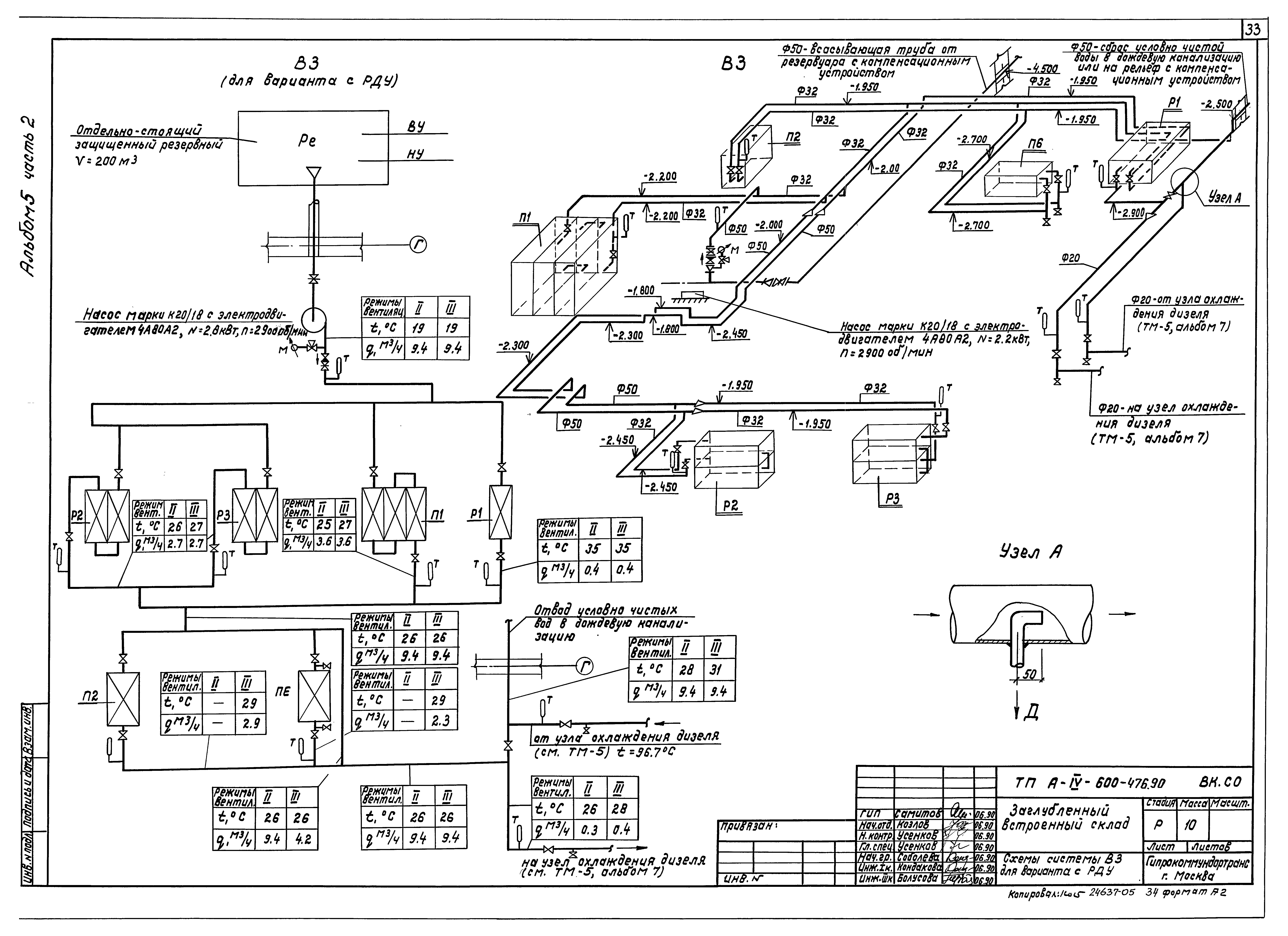 Типовой проект А-IV-600-476.90