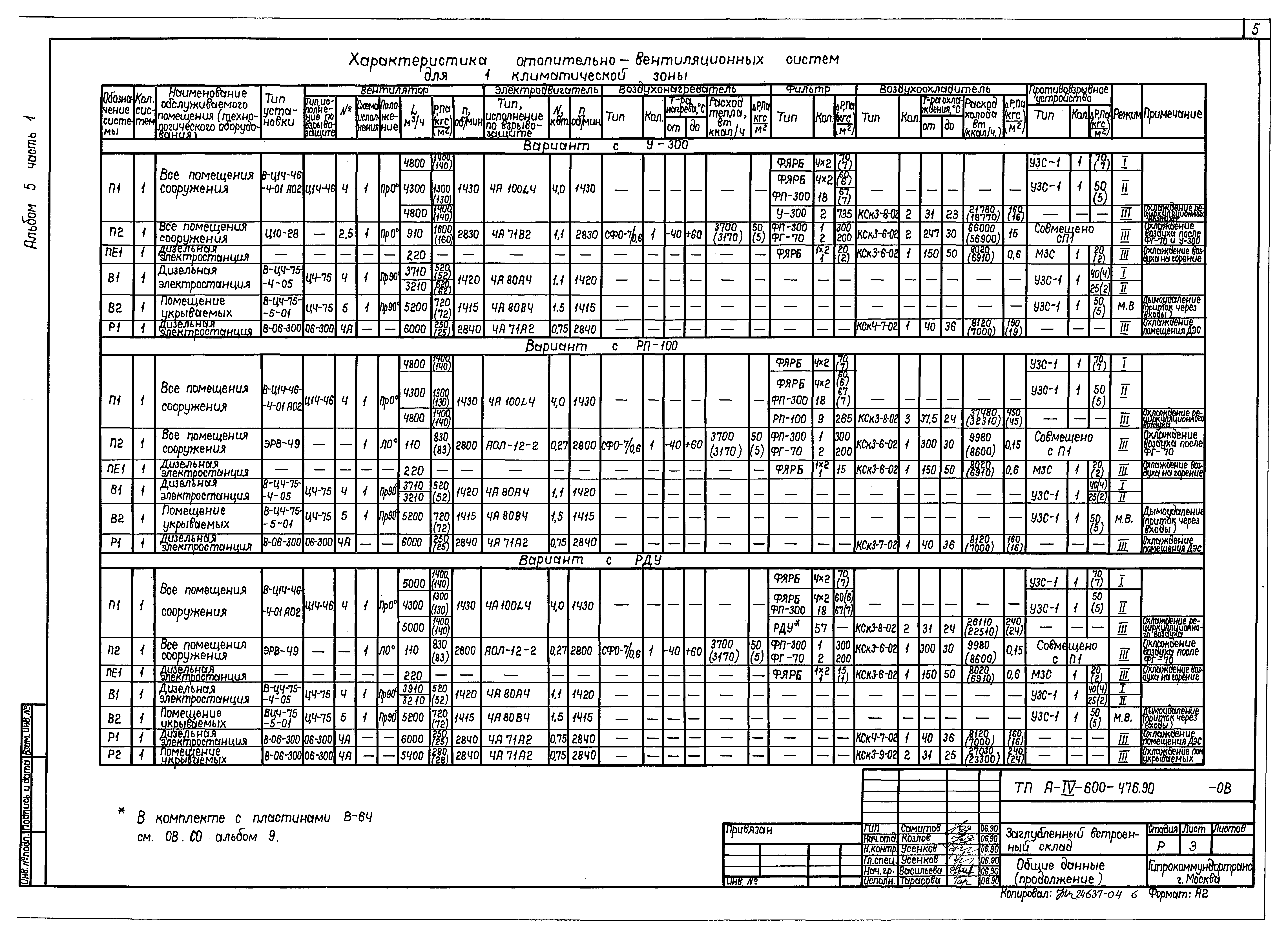 Типовой проект А-IV-600-476.90