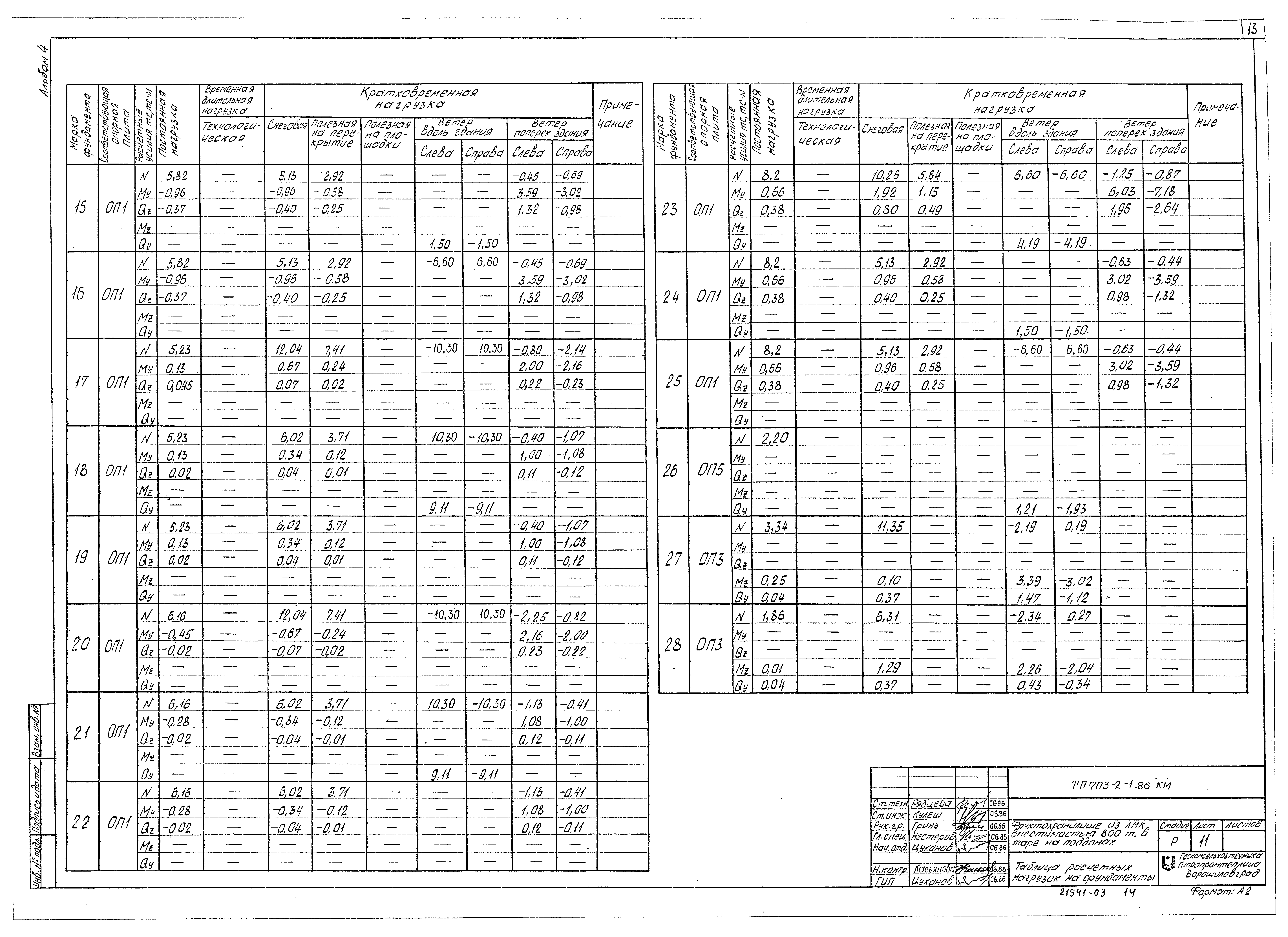 Типовой проект 703-2-1.86