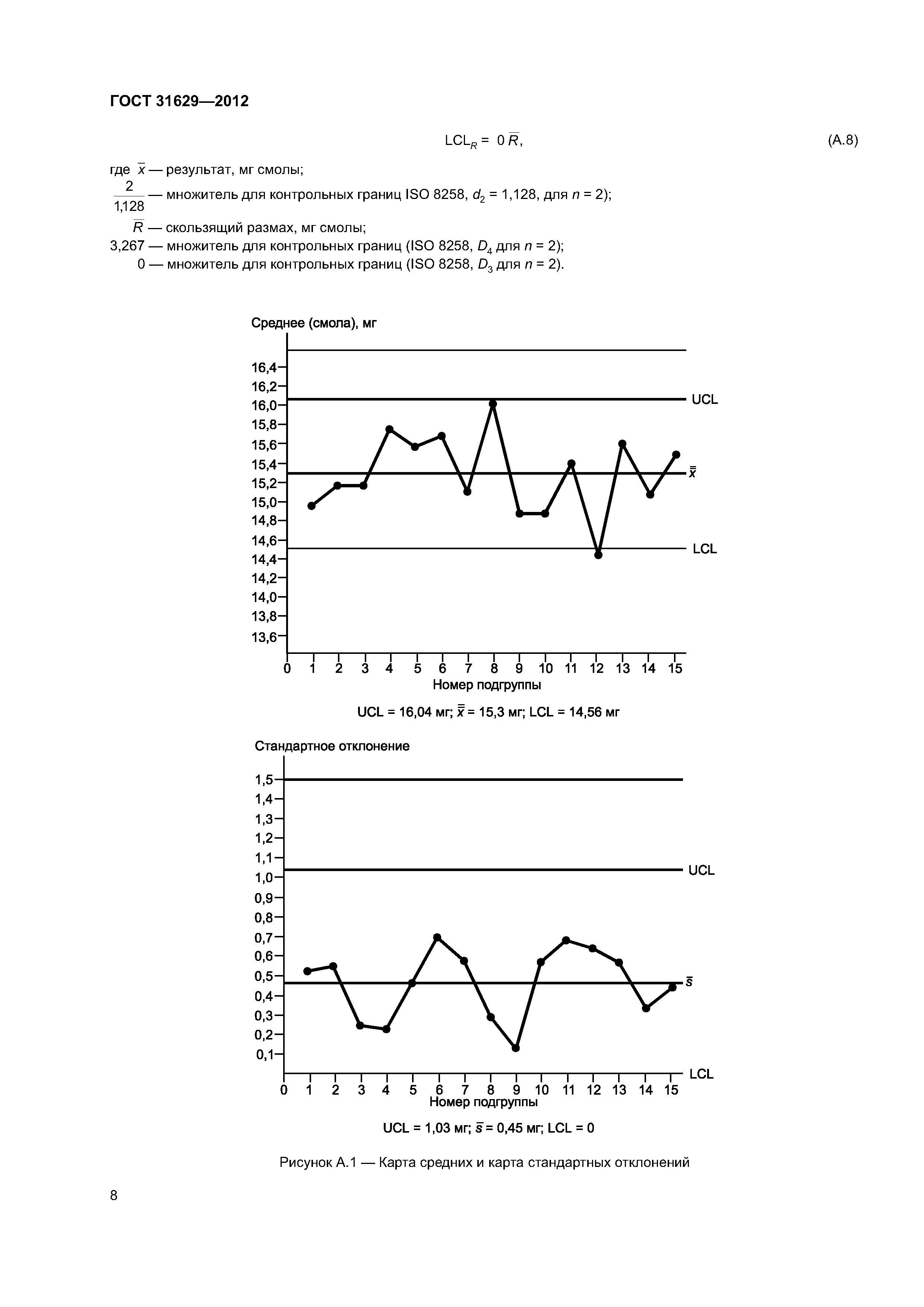 ГОСТ 31629-2012