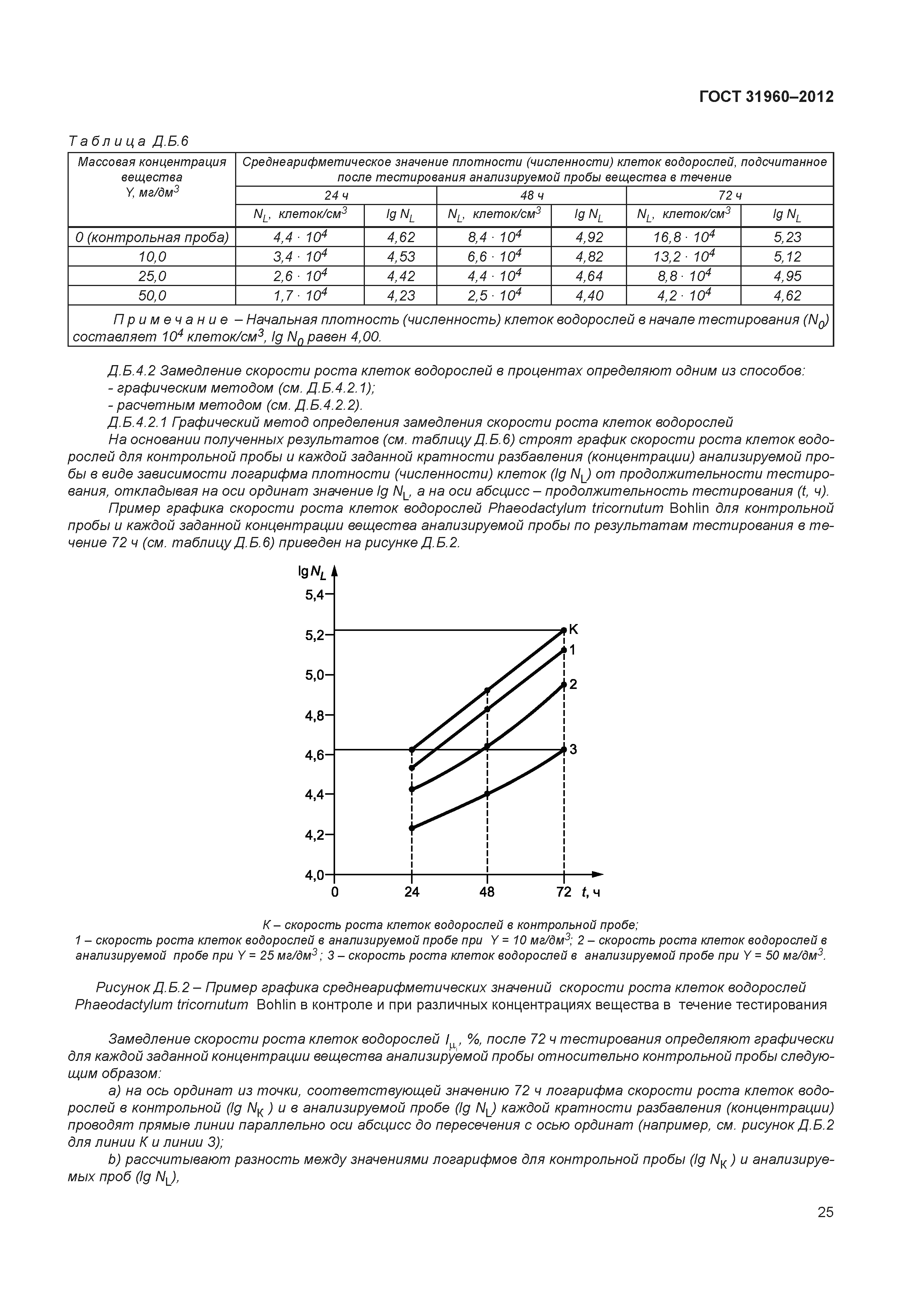 ГОСТ 31960-2012