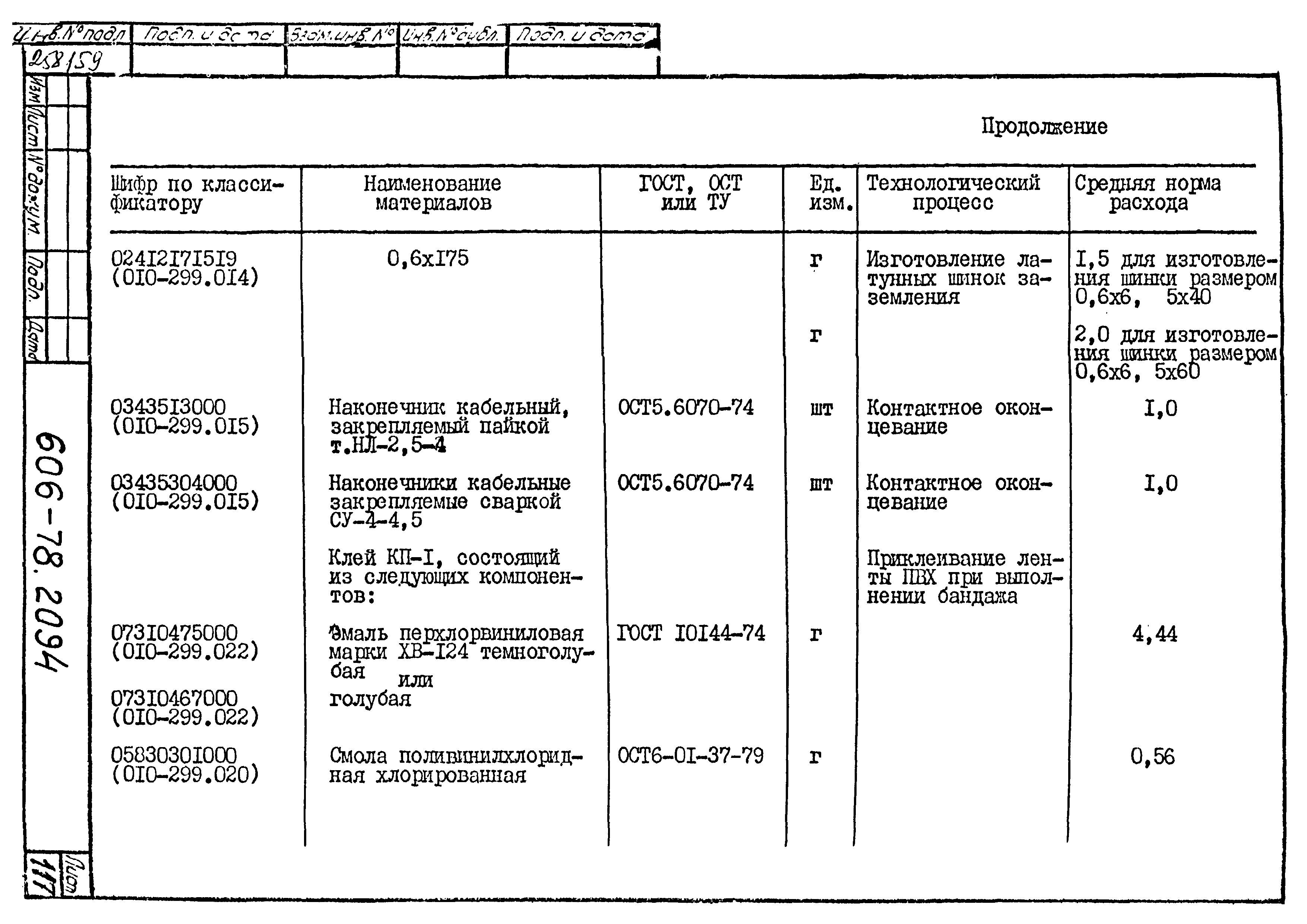 Типовая технологическая инструкция 606-78.2094