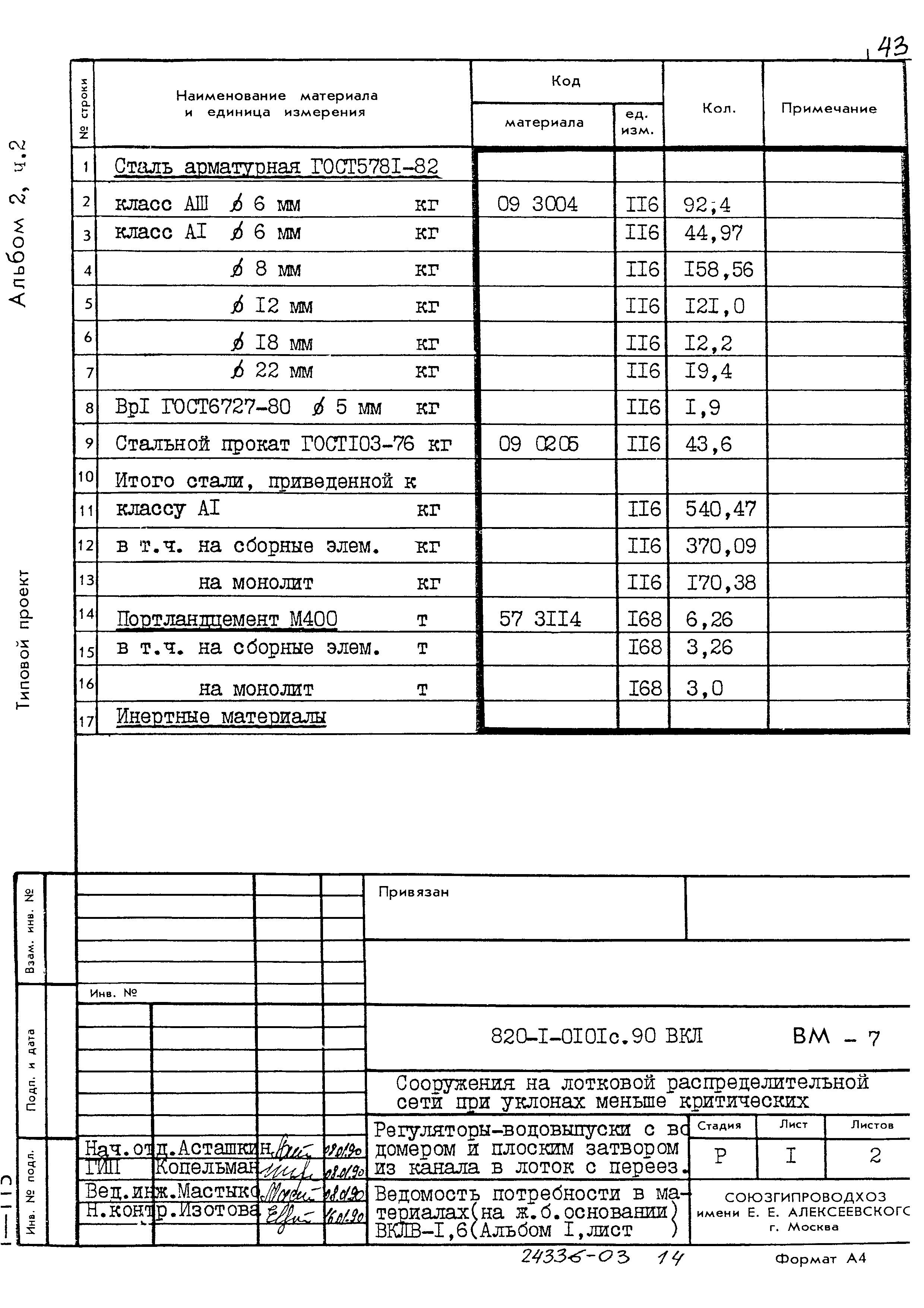 Типовые проектные решения 820-1-0101с.90