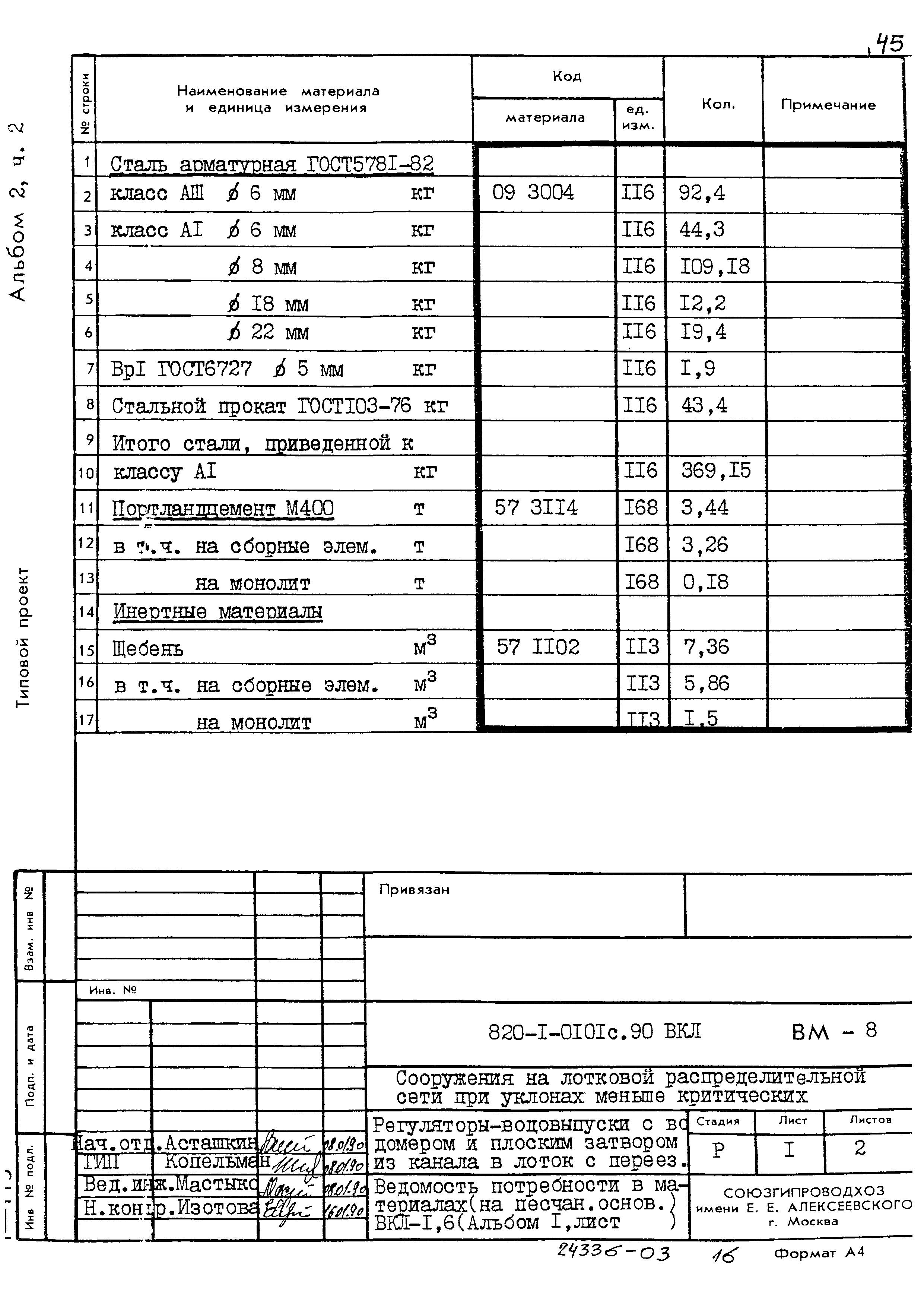 Типовые проектные решения 820-1-0101с.90