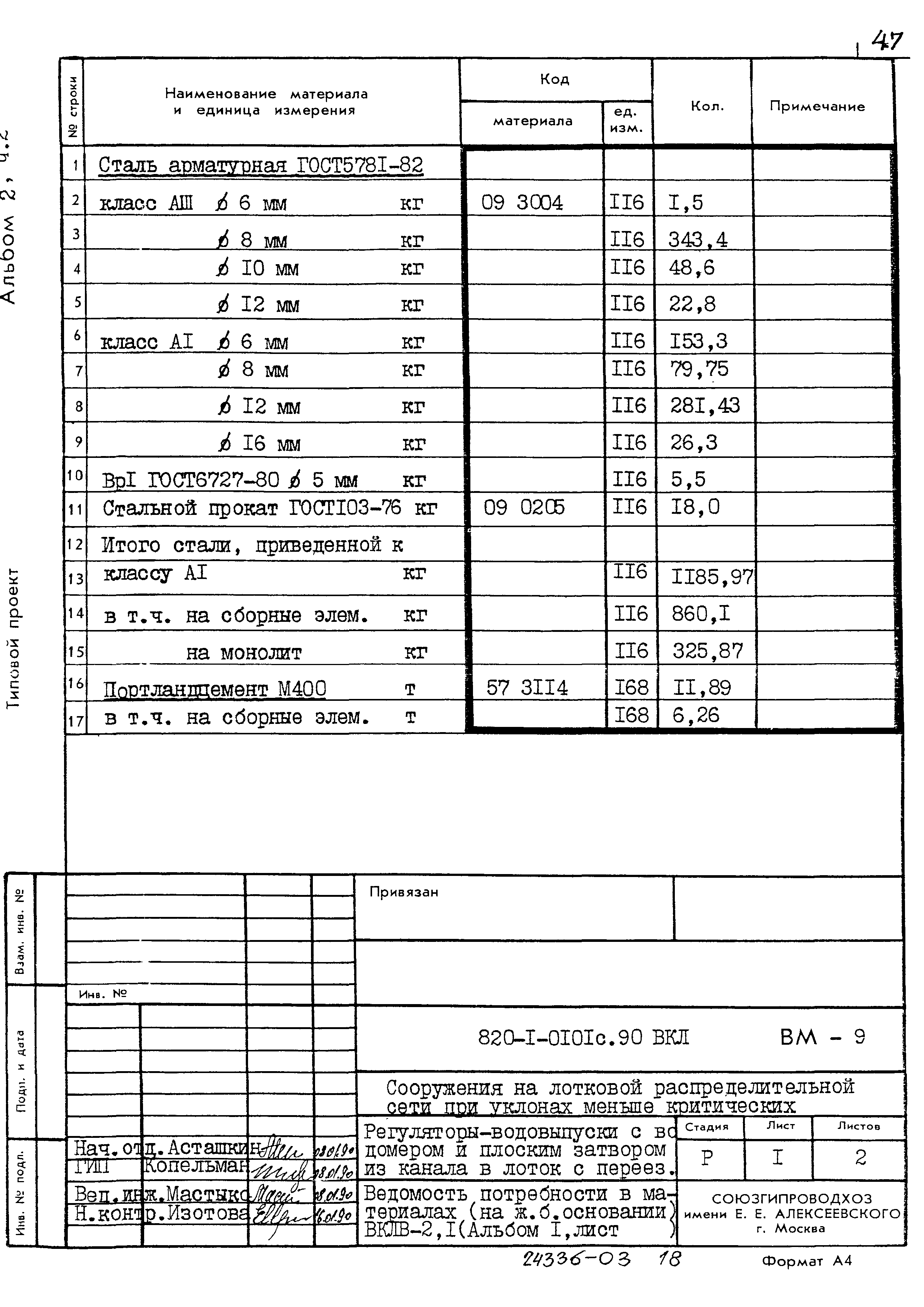 Типовые проектные решения 820-1-0101с.90