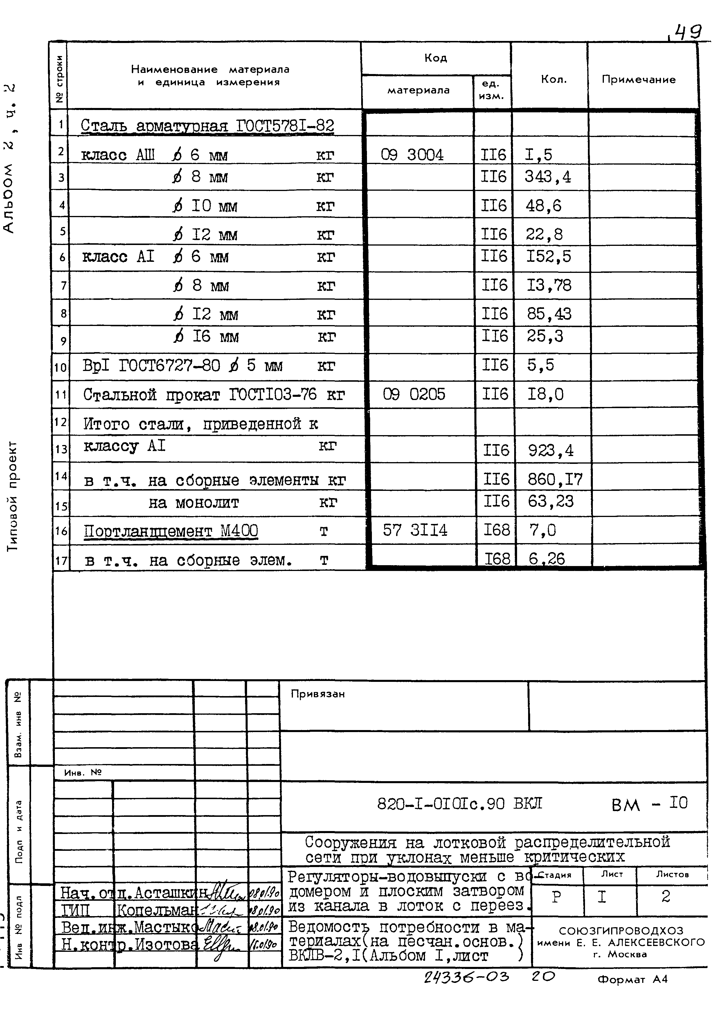 Типовые проектные решения 820-1-0101с.90