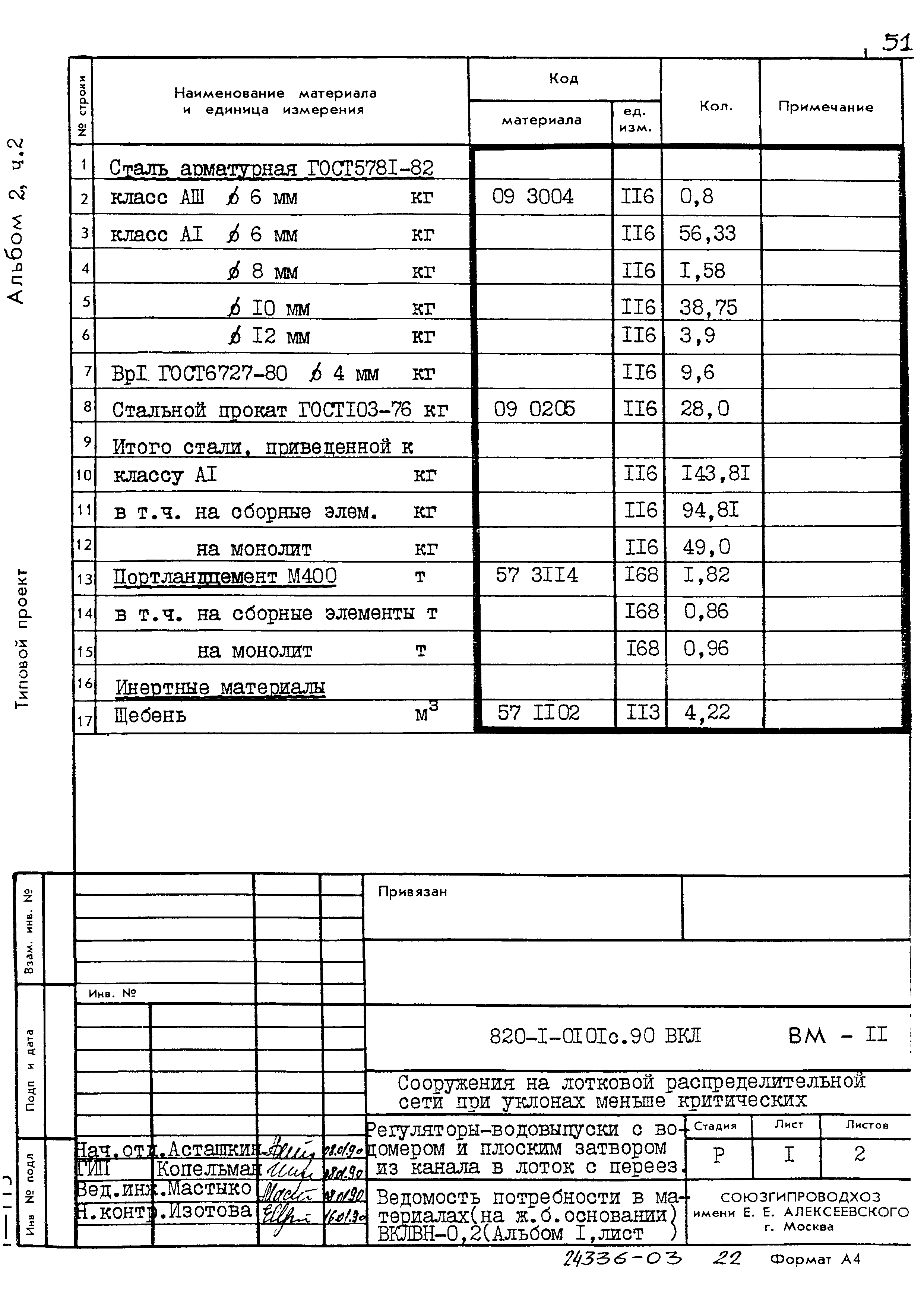 Типовые проектные решения 820-1-0101с.90