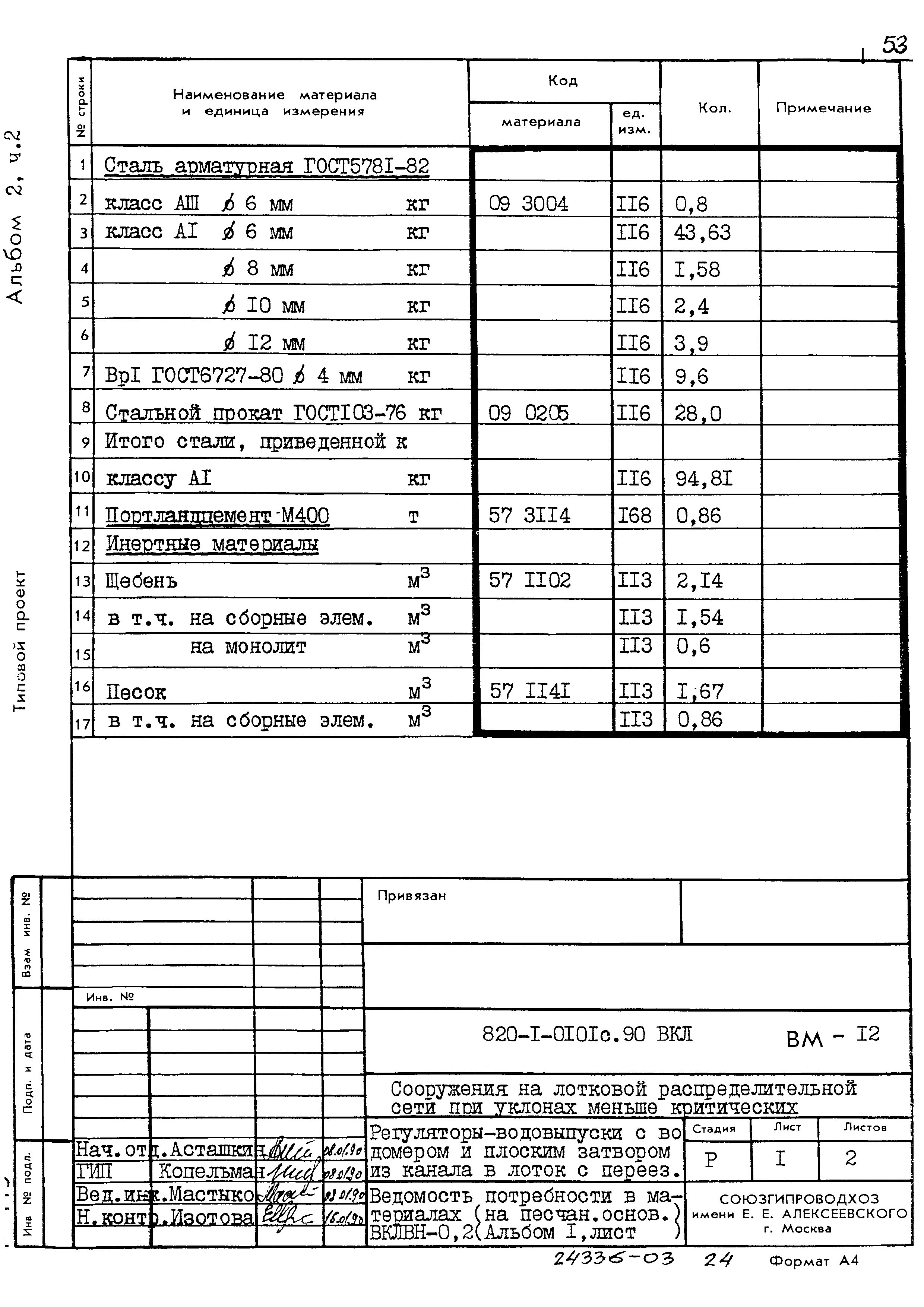 Типовые проектные решения 820-1-0101с.90