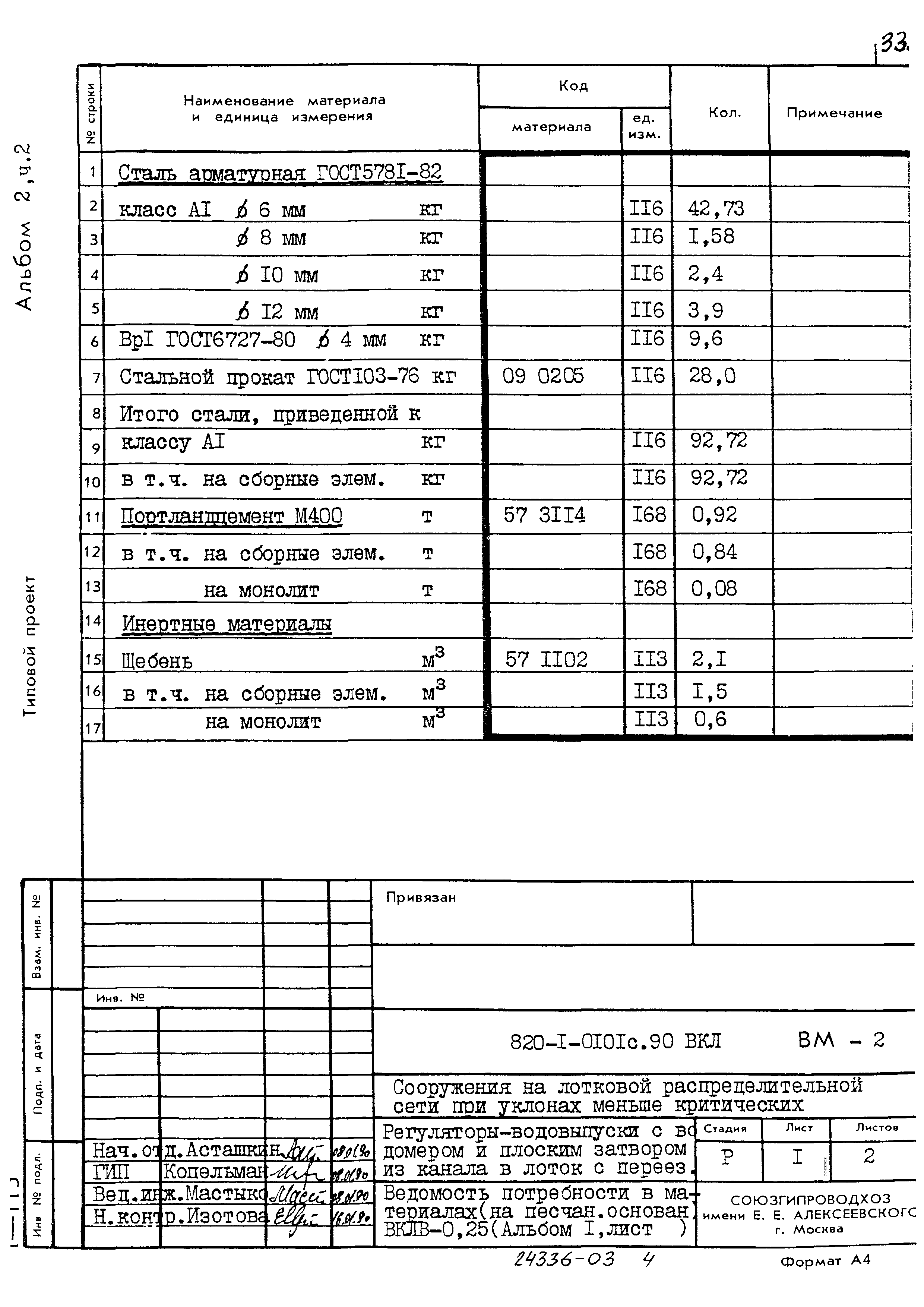 Типовые проектные решения 820-1-0101с.90