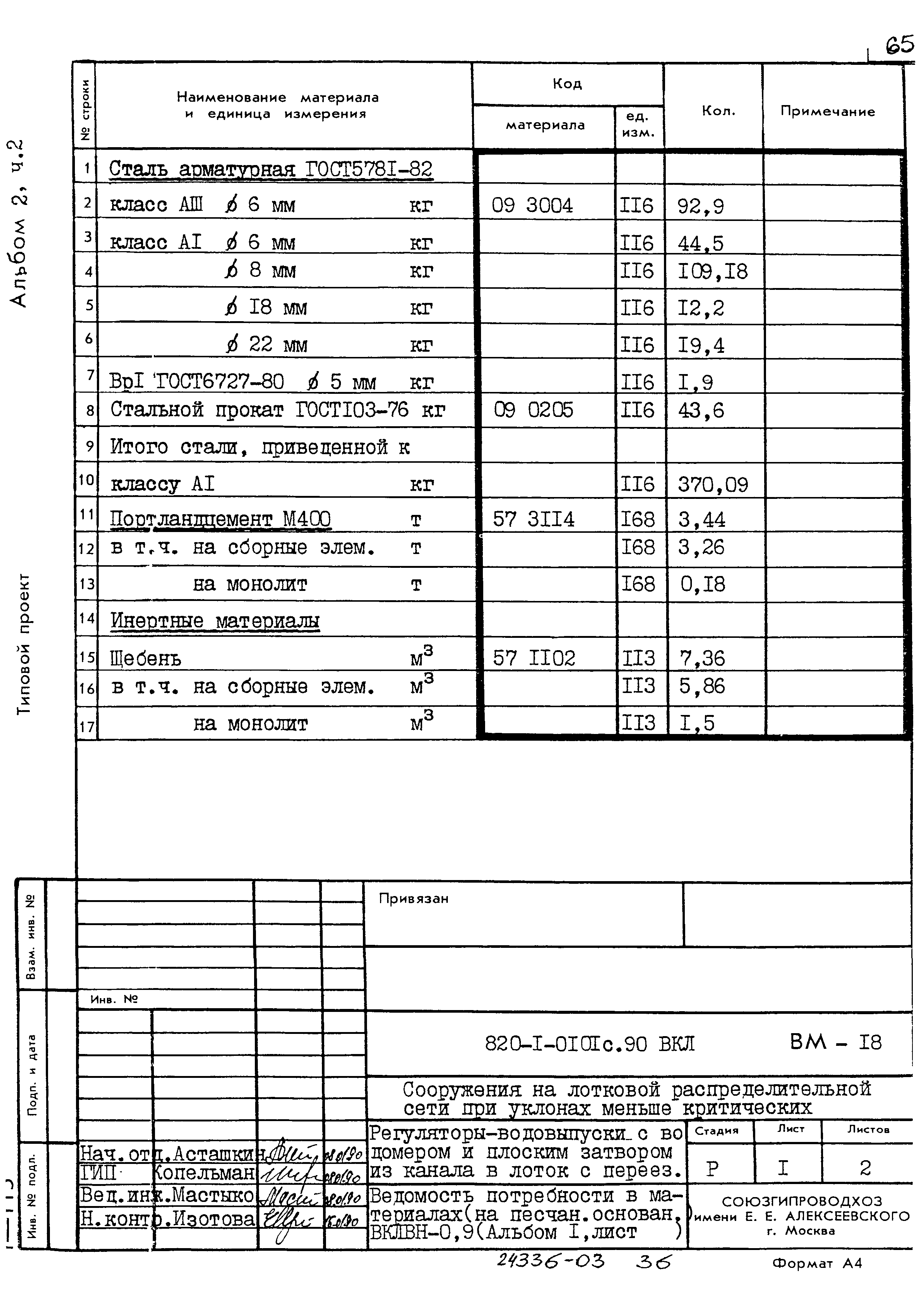 Типовые проектные решения 820-1-0101с.90